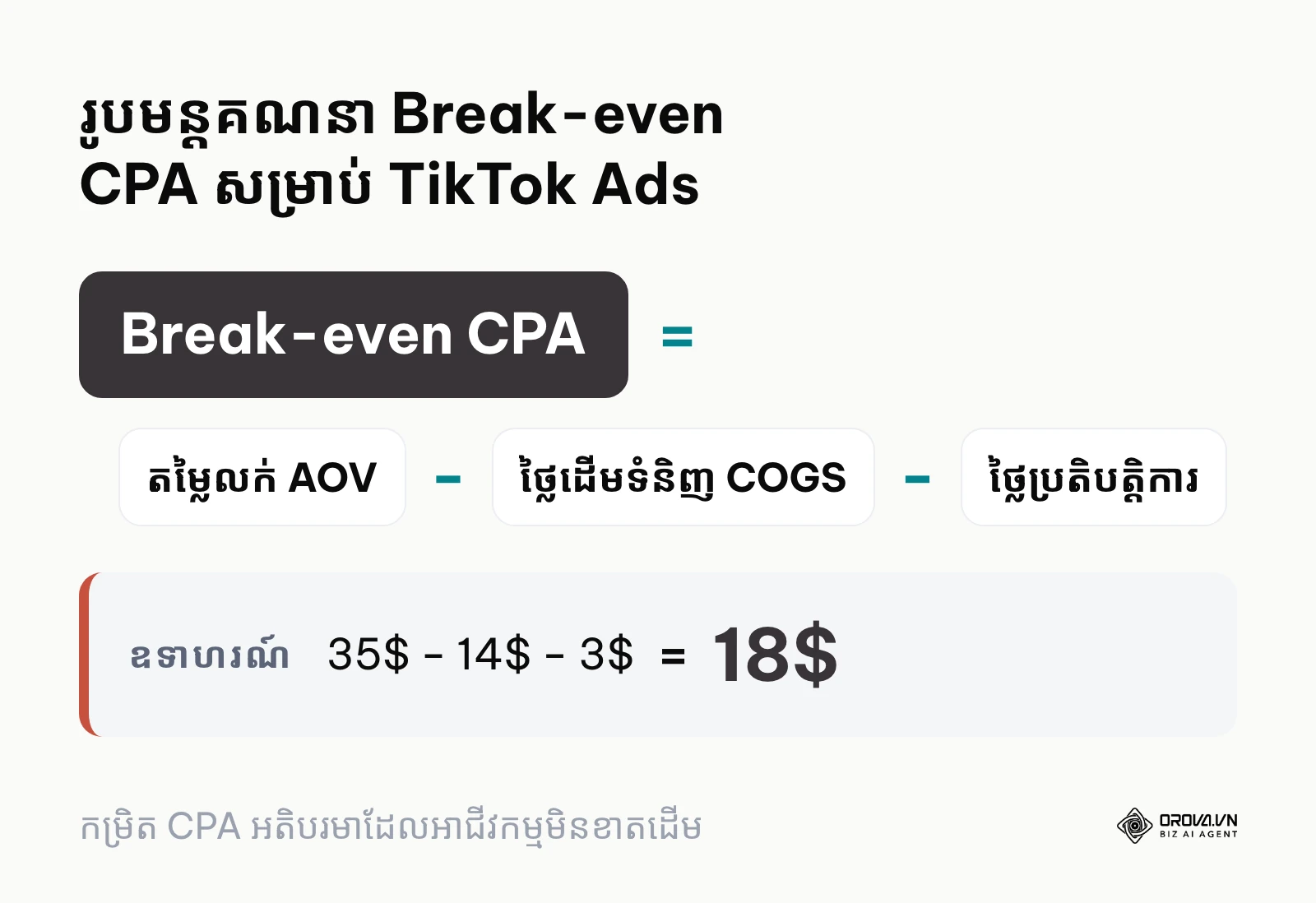 រូបមន្តគណនាថ្លៃដើមស្មើដើម Break-even CPA សម្រាប់កំណត់ថវិកា TikTok Ads