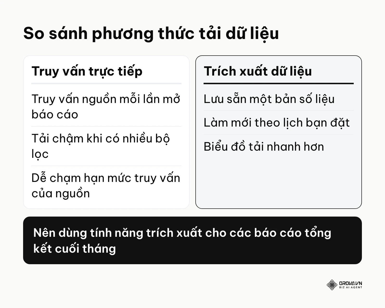 Bảng so sánh ưu nhược điểm giữa truy vấn trực tiếp và trích xuất dữ liệu tĩnh