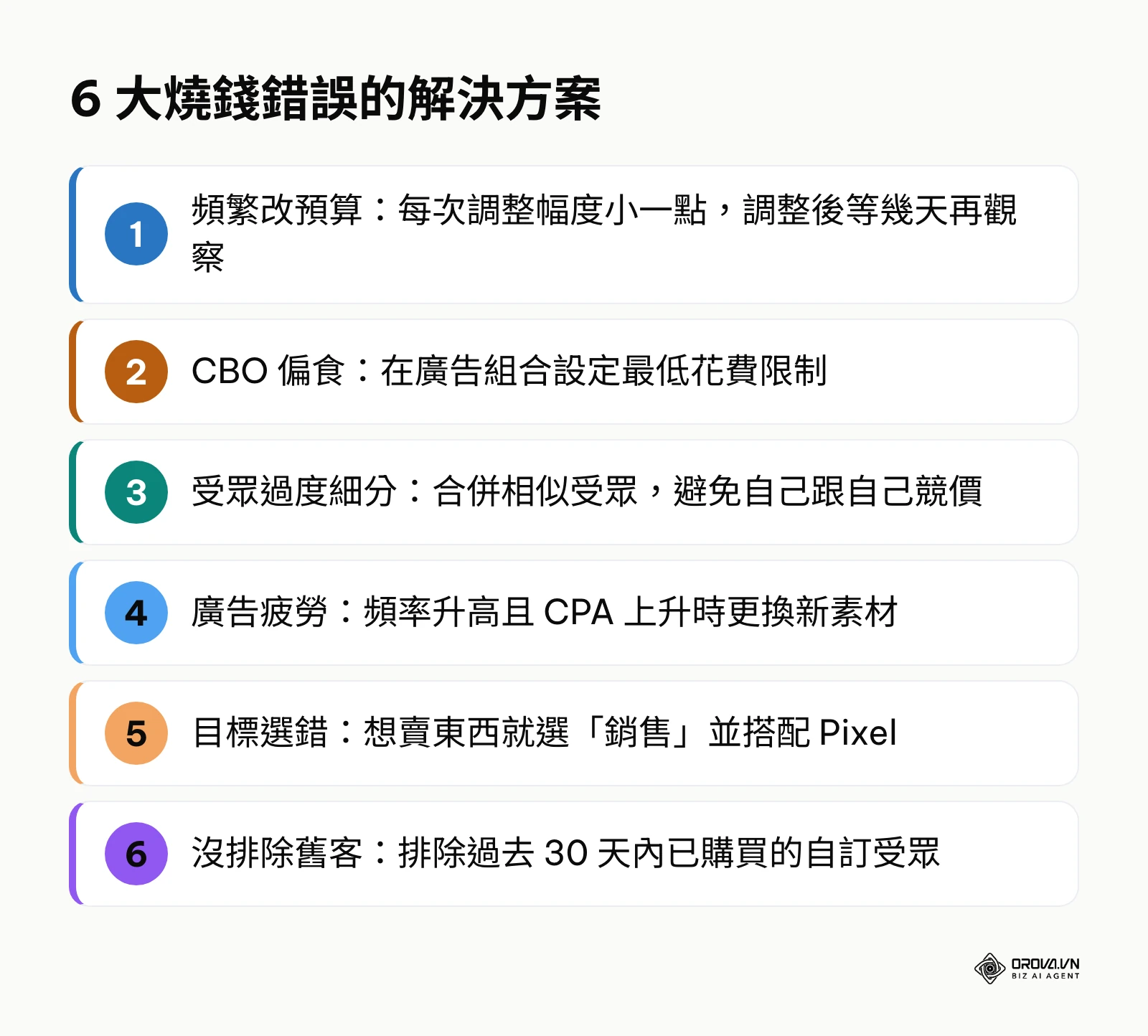 6 個常見的 fb 廣告燒錢錯誤與對應解決方法清單
