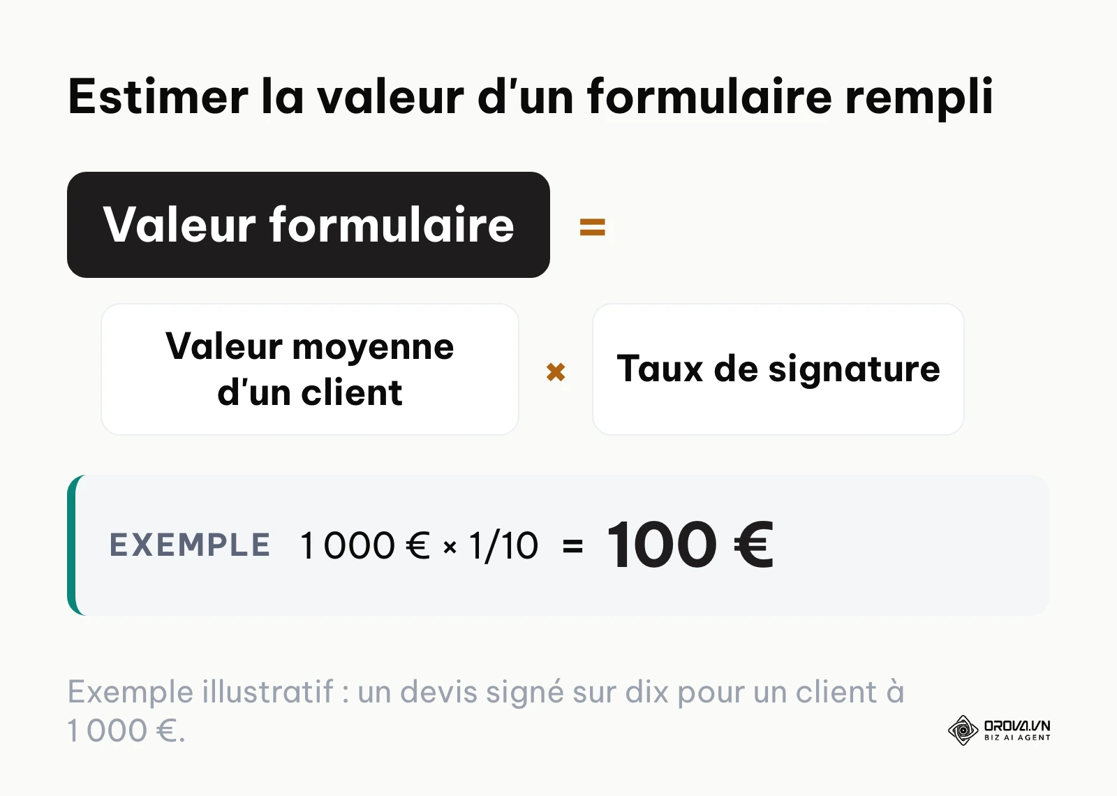 Formule pour estimer la valeur monétaire d'un formulaire de devis rempli