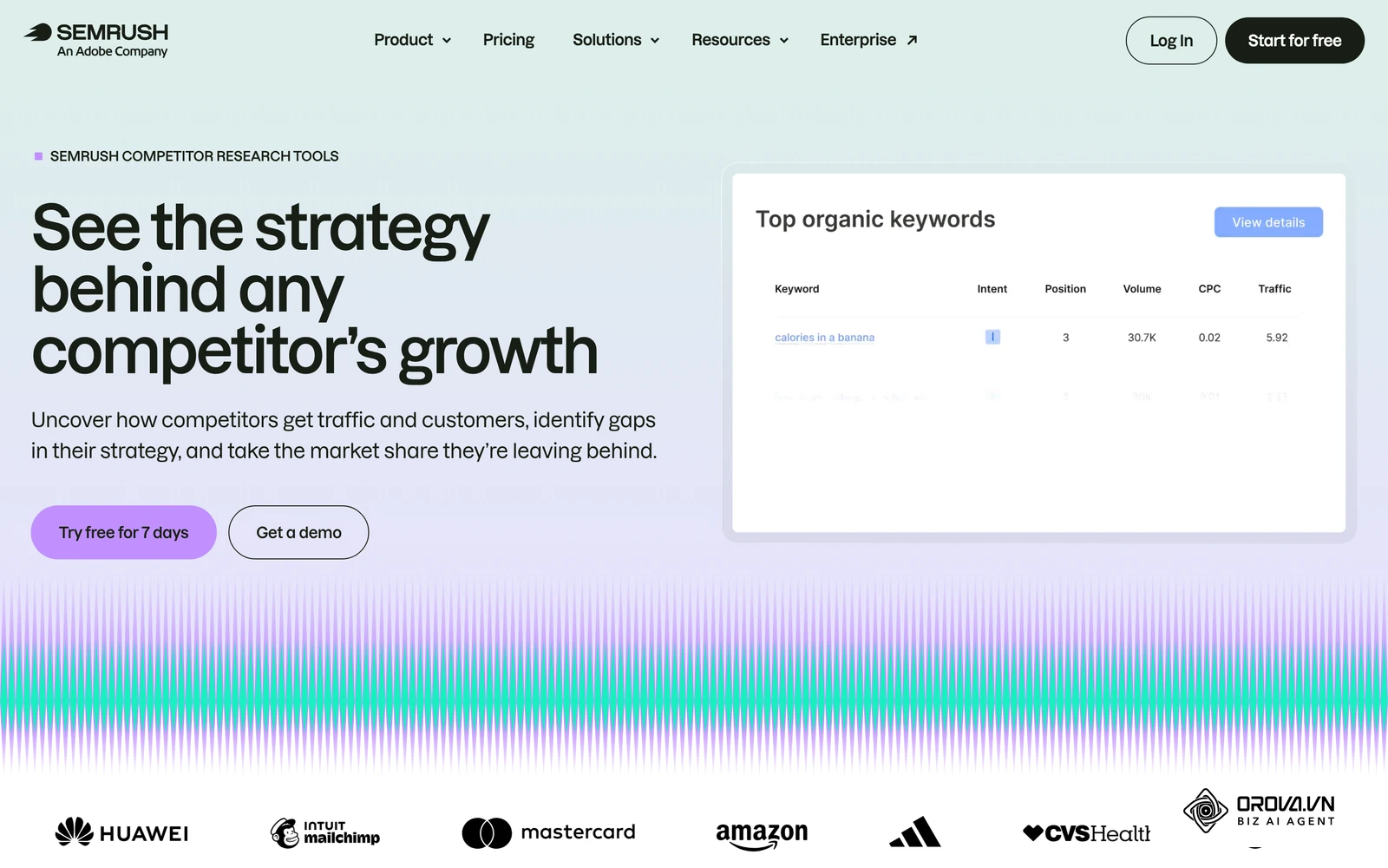 Trang tính năng Organic Research của Semrush: giao diện xem từ khóa và lưu lượng ước tính của một tên miền đối thủ.