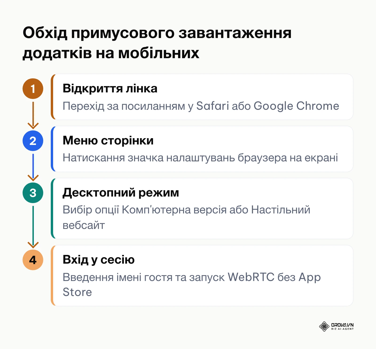Покроковий перехід у настільну версію сайту на смартфоні