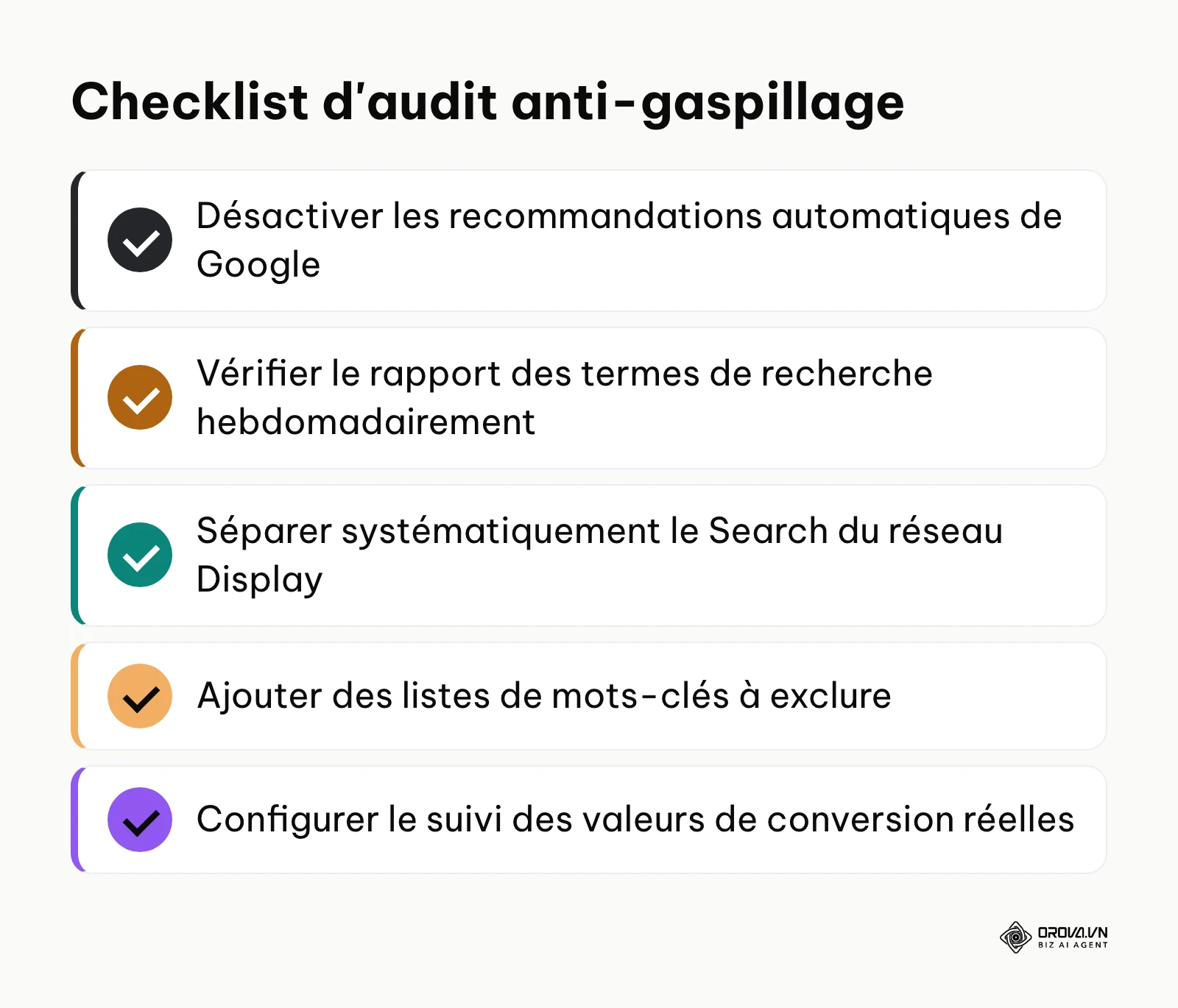 Liste de vérification pour auditer les dépenses inutiles : désactiver les recommandations auto, vérifier les termes, séparer les réseaux.