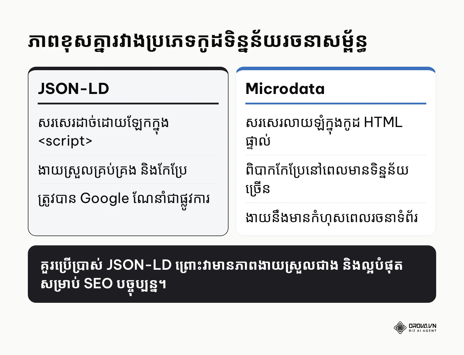 តារាងប្រៀបធៀបរវាង JSON-LD និង Microdata
