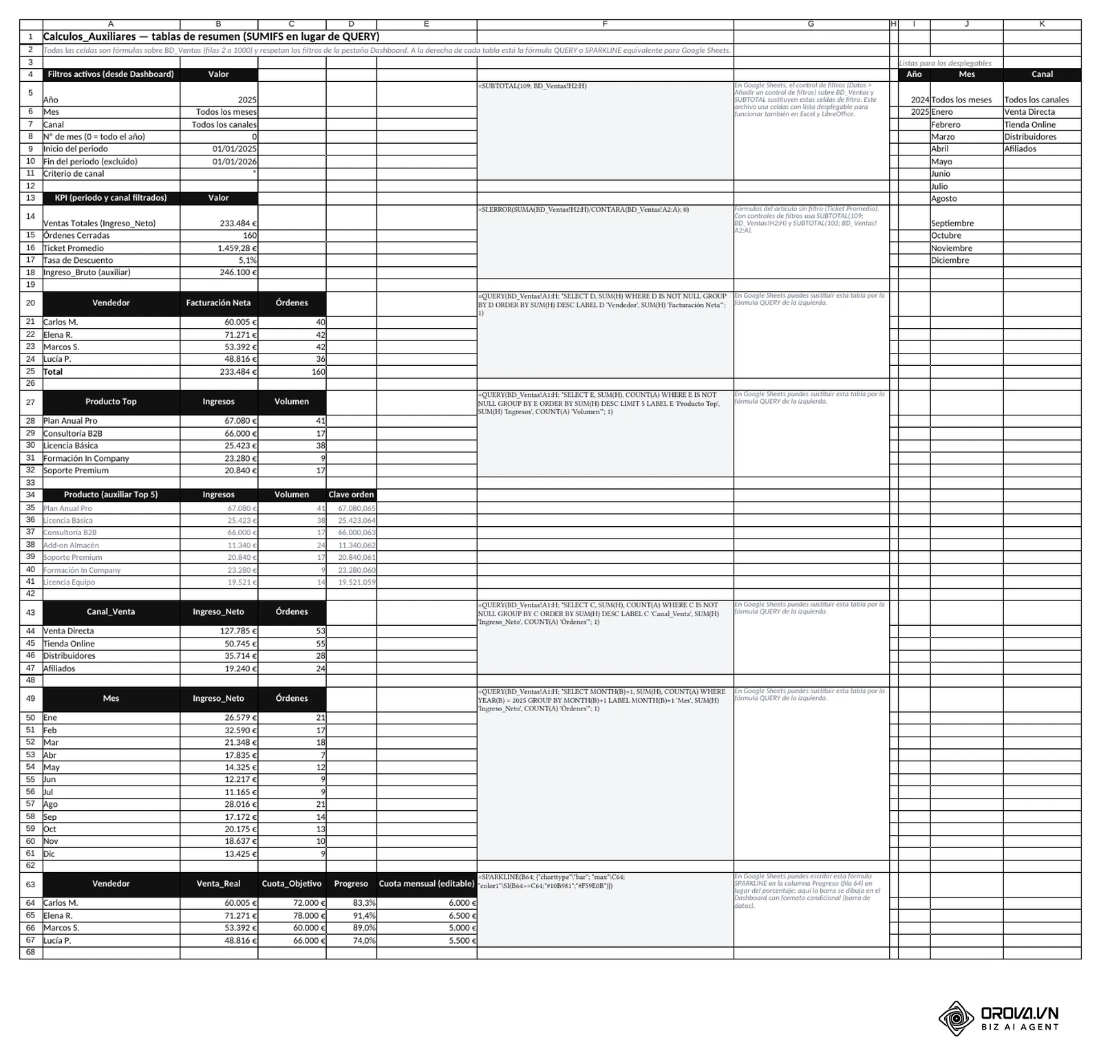 Pestaña Calculos_Auxiliares: filtros activos, KPI, tablas por vendedor, top 5 de productos, por canal, por mes y cuotas, con la fórmula QUERY o SPARKLINE equivalente escrita junto a cada tabla.