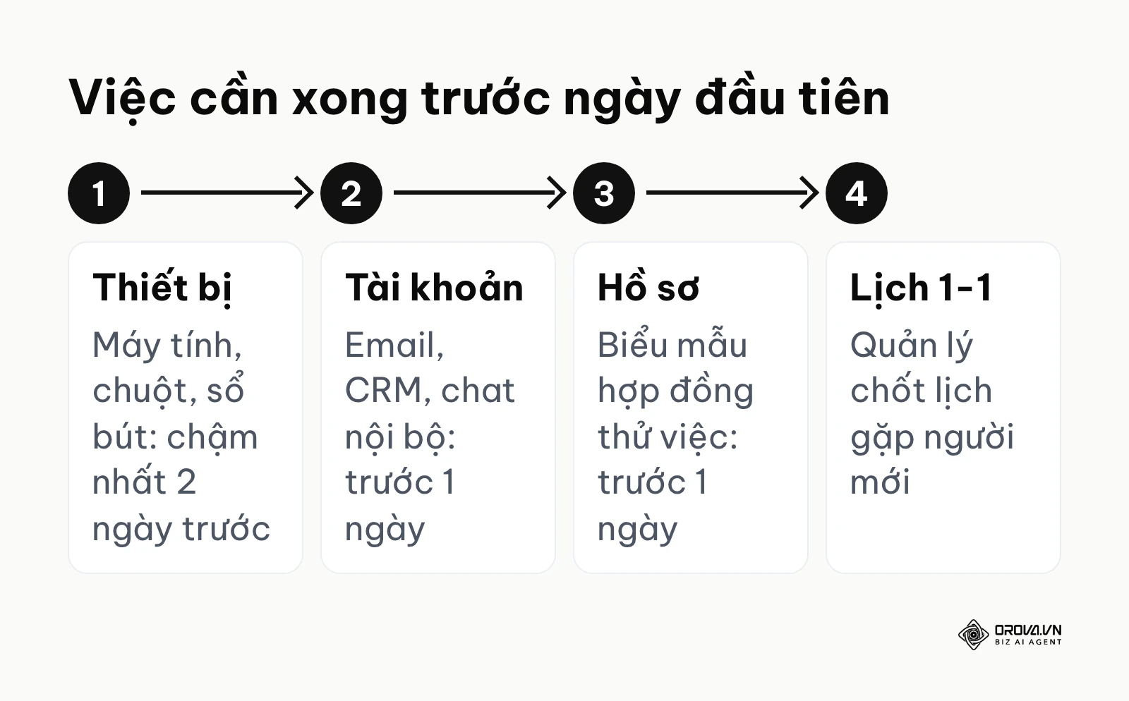 4 việc chuẩn bị trước ngày nhân viên mới nhận việc