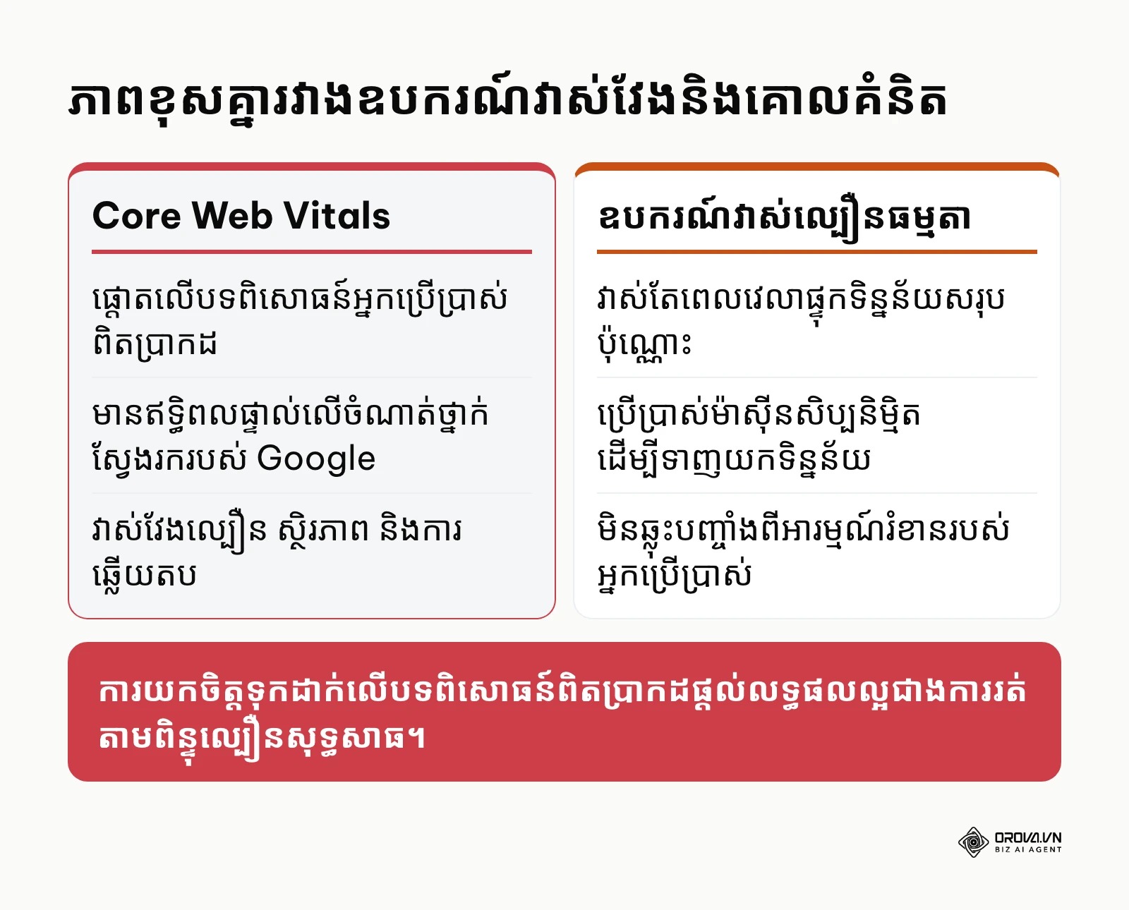 តារាងប្រៀបធៀបឧបករណ៍វាស់វែងបទពិសោធន៍អ្នកប្រើប្រាស់បច្ចុប្បន្ន