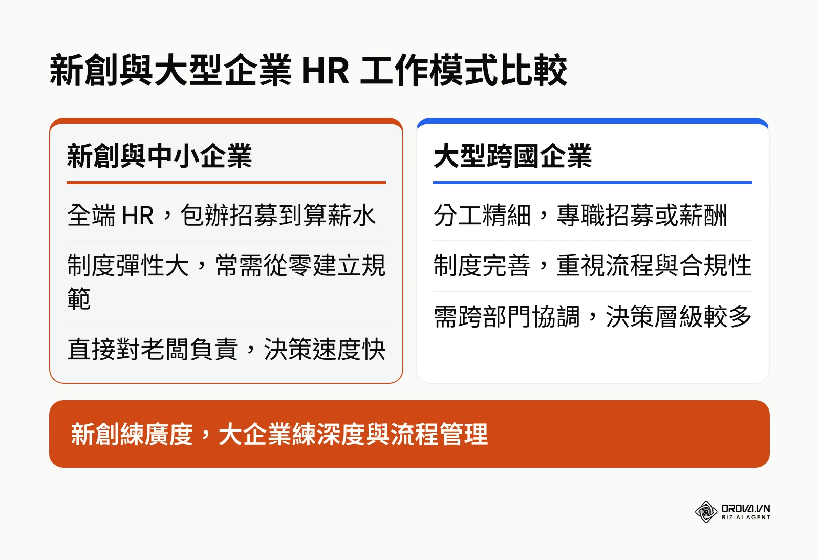 比較不同規模企業中，人事專員在分工、決策與文化上的差異
