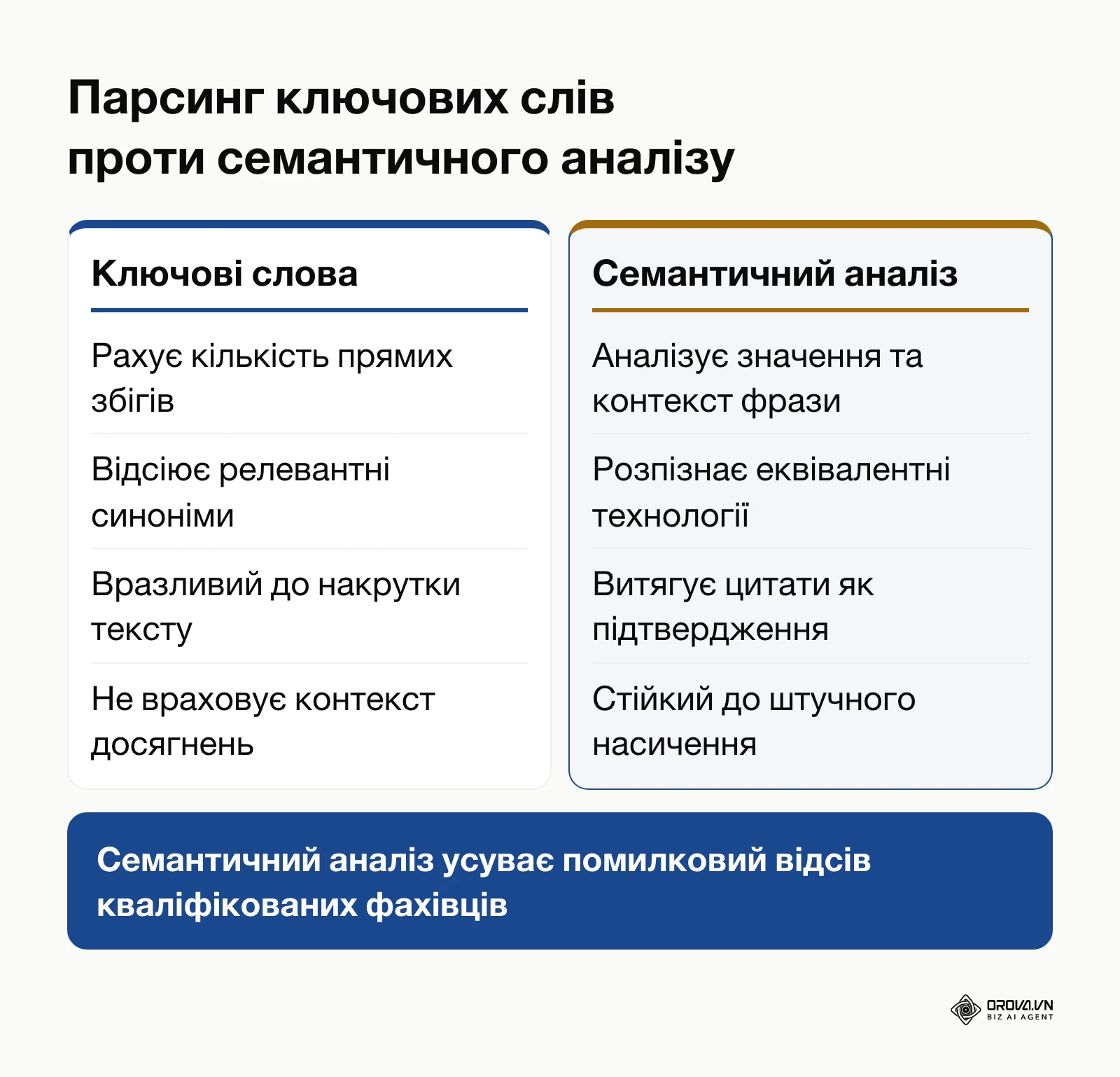 Порівняння традиційного пошуку за ключовими словами та сучасного семантичного аналізу резюме