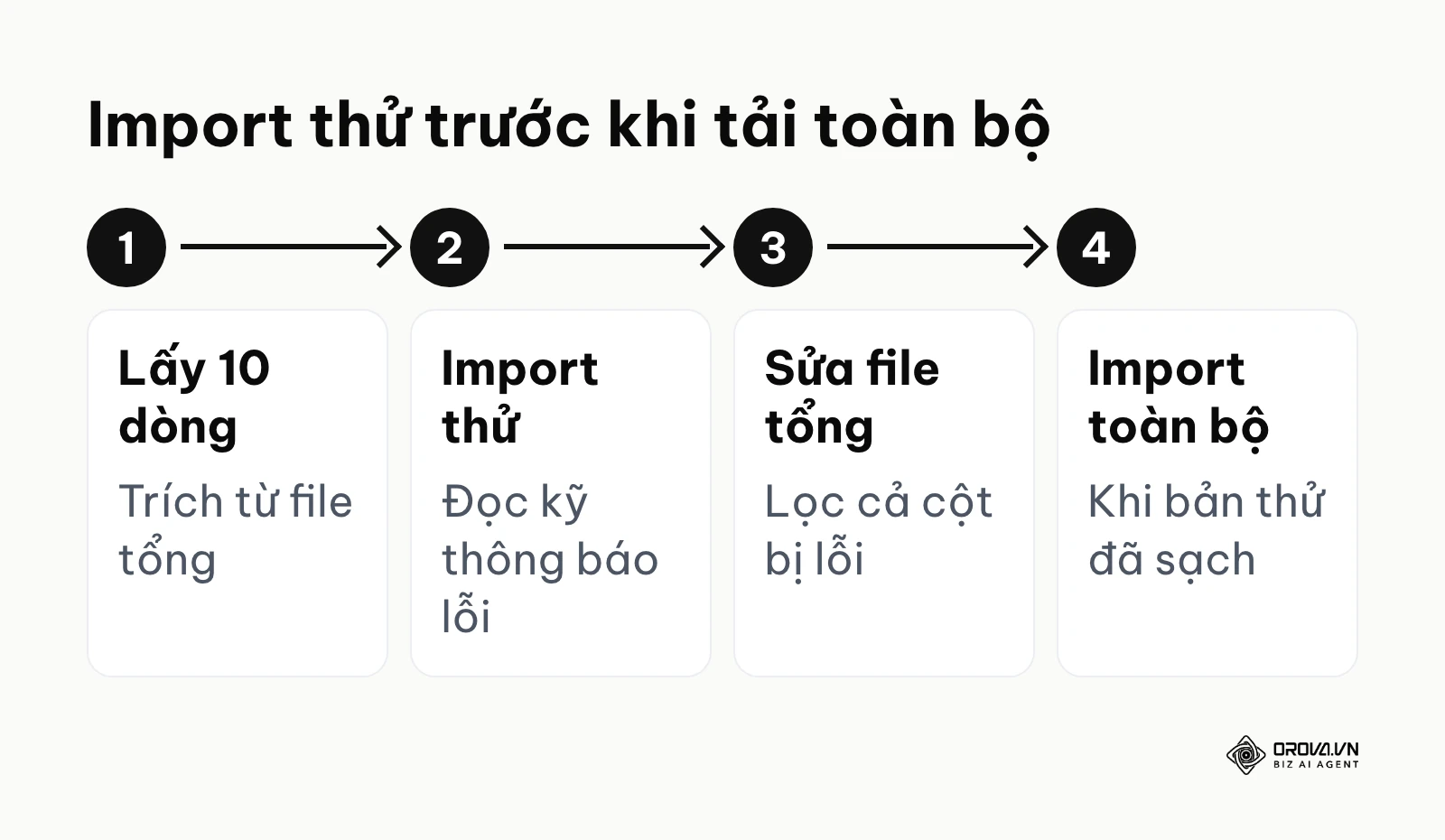 Quy trình import thử 10 dòng trước khi tải toàn bộ dữ liệu học viên