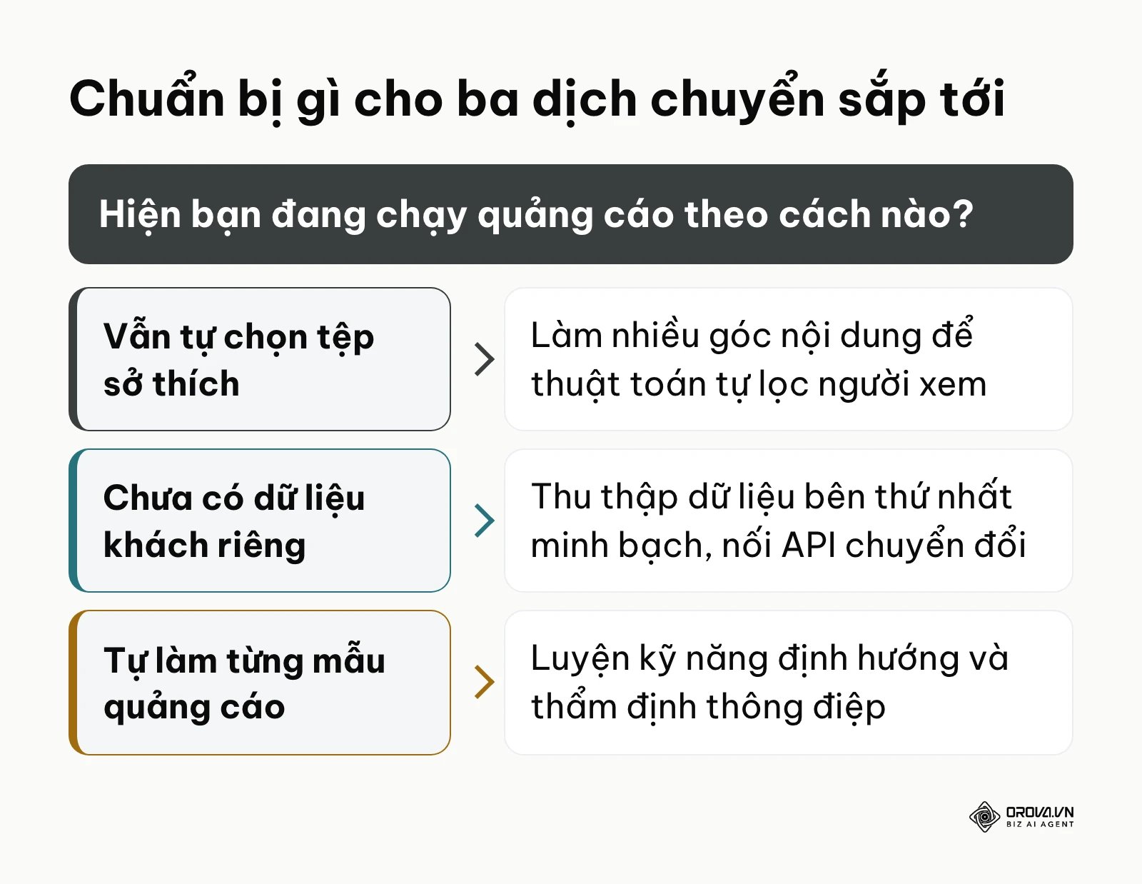 Khung quyết định chuẩn bị cho ba xu hướng của nền tảng quảng cáo theo nhận định tác giả