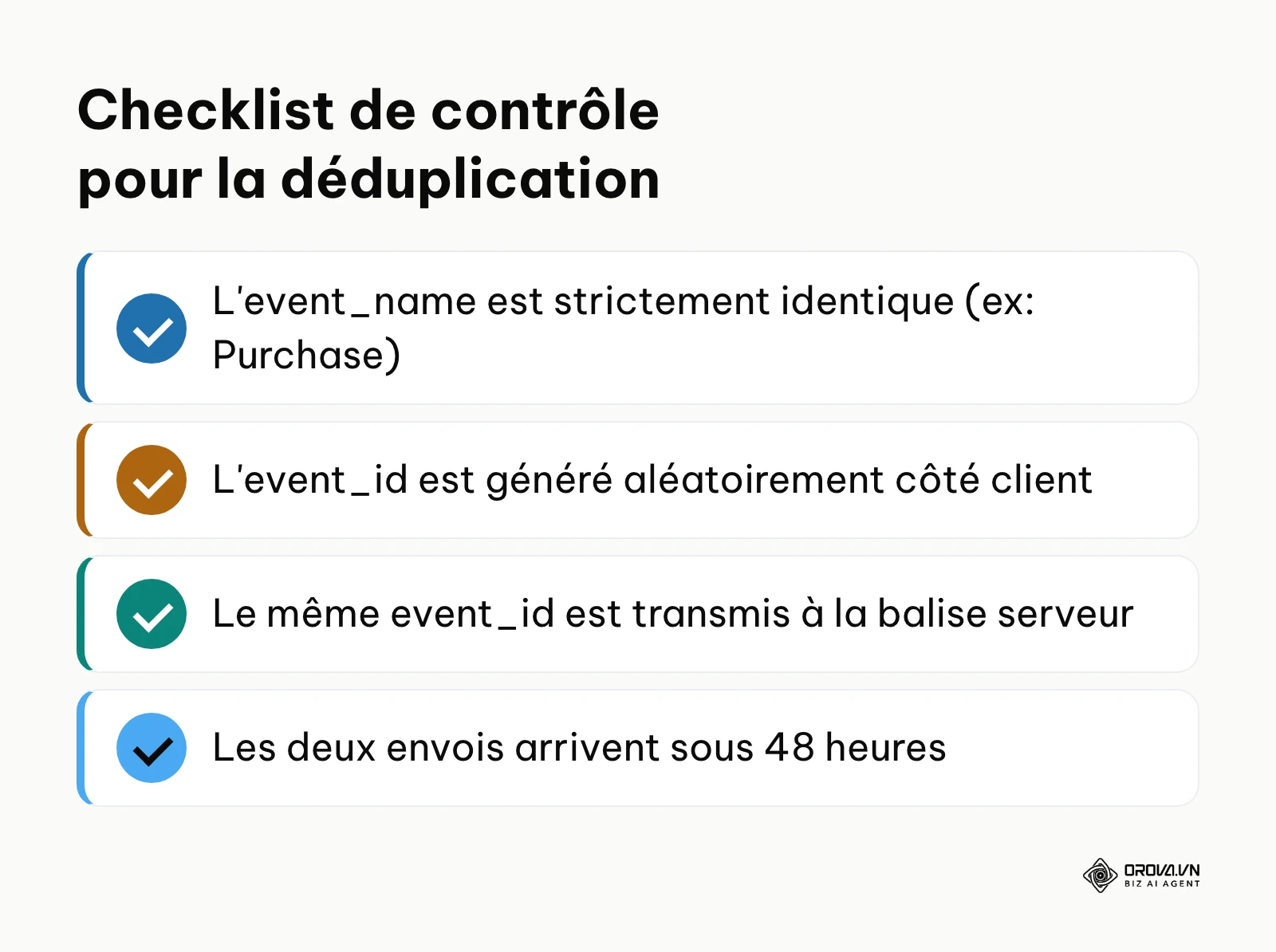 Liste de vérification des conditions pour que Meta déduplique correctement les événements.