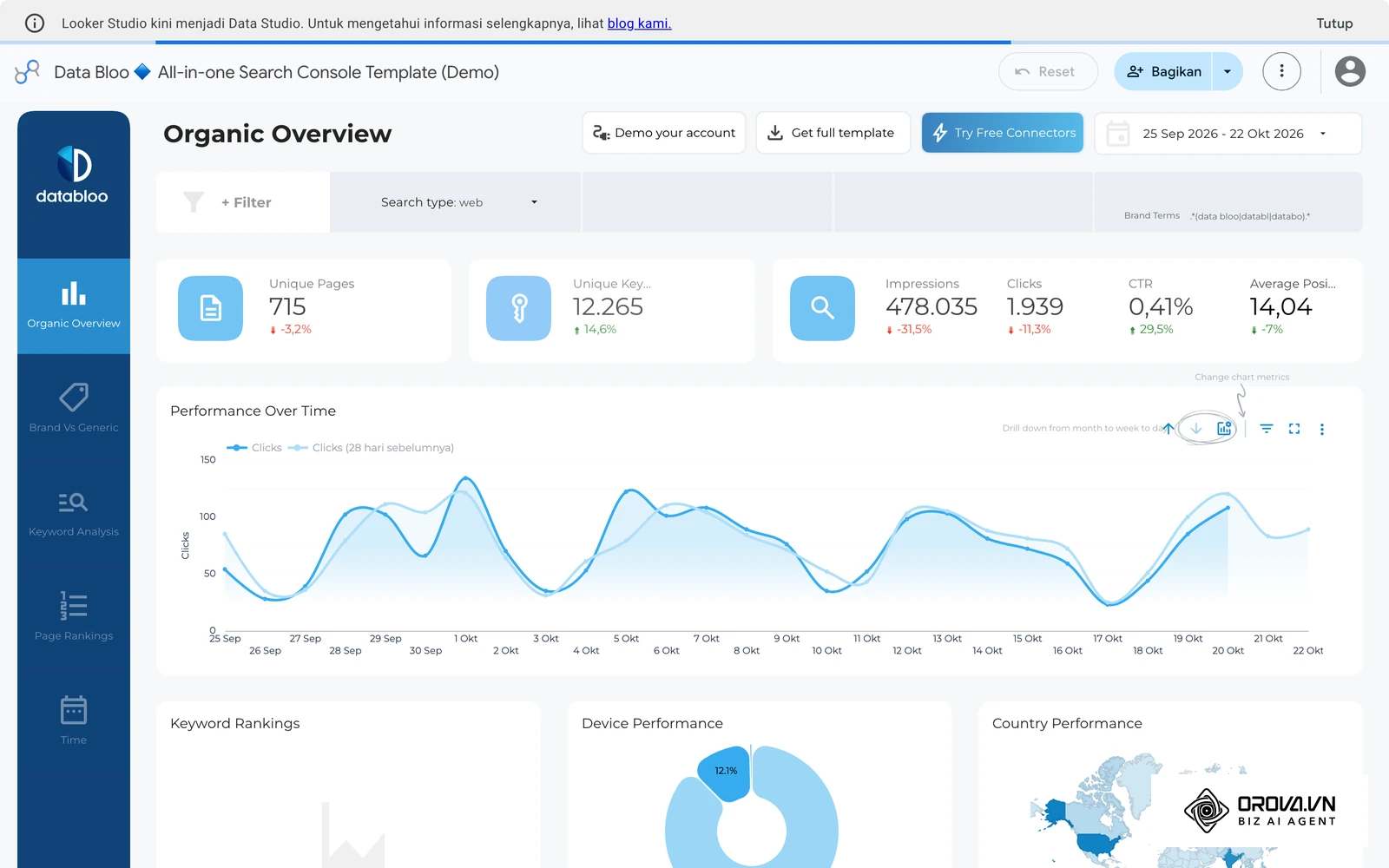 All-in-one Search Console Template (Data Bloo, data demo) di galeri resmi Looker Studio: tren klik dan tayangan terbaca dalam satu tampilan.