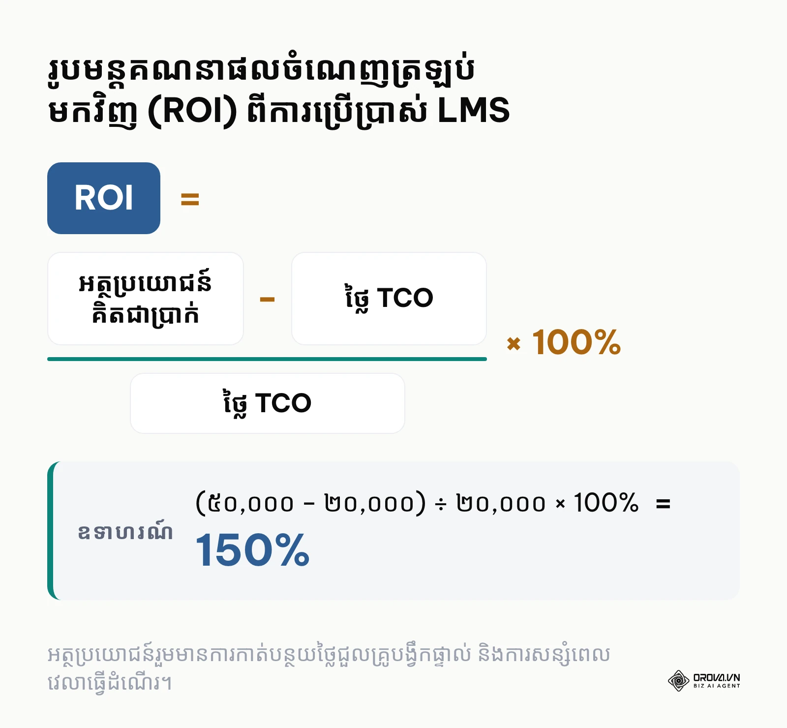 រូបមន្ត ROI: អត្ថប្រយោជន៍គិតជាប្រាក់ ដក ថ្លៃ TCO ចែកនឹង ថ្លៃ TCO គុណ ១០០%។