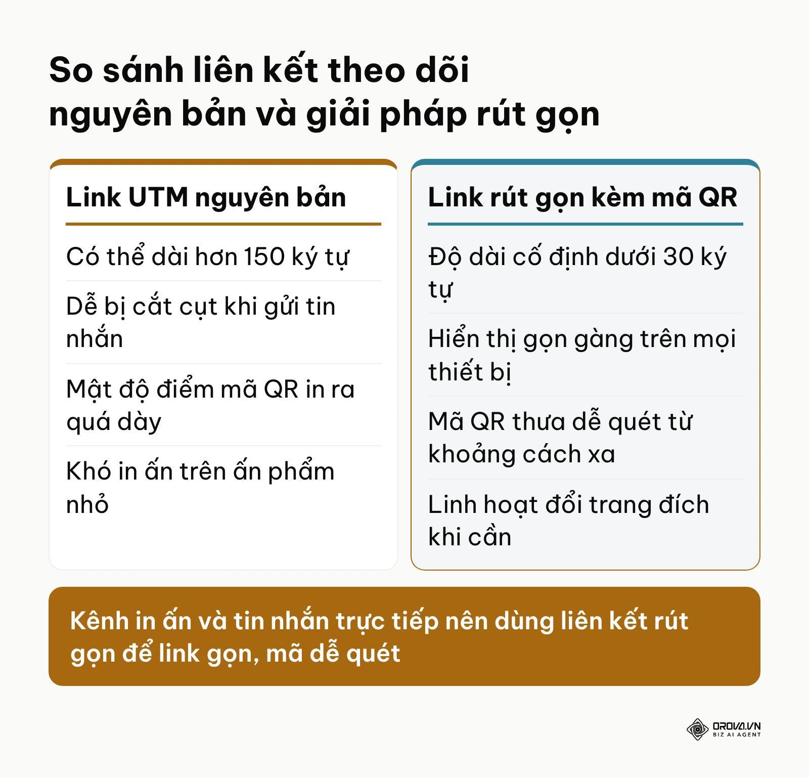 Bảng so sánh ưu nhược điểm giữa đường dẫn UTM nguyên bản và đường dẫn rút gọn kết hợp mã phản hồi nhanh.