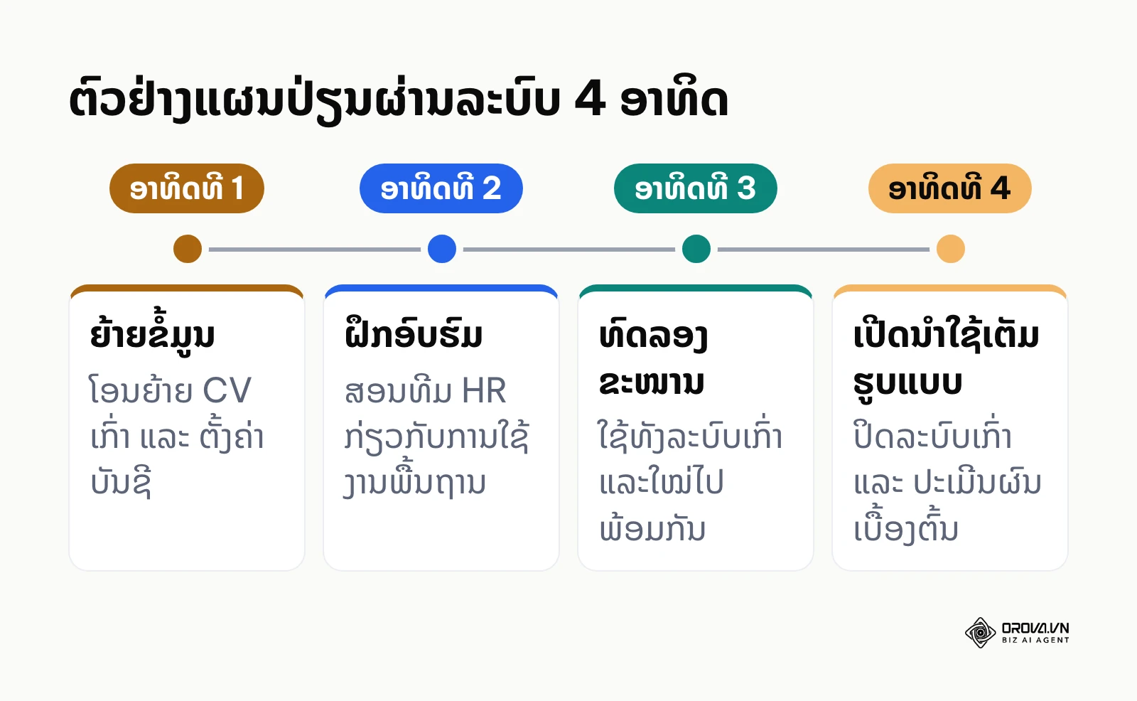 ແຜນວາດລຳດັບເວລາການປ່ຽນຜ່ານລະບົບ ATS