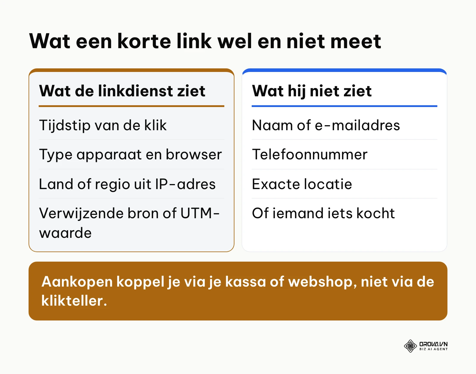 Vergelijking van gegevens die een linkdienst wel en niet registreert