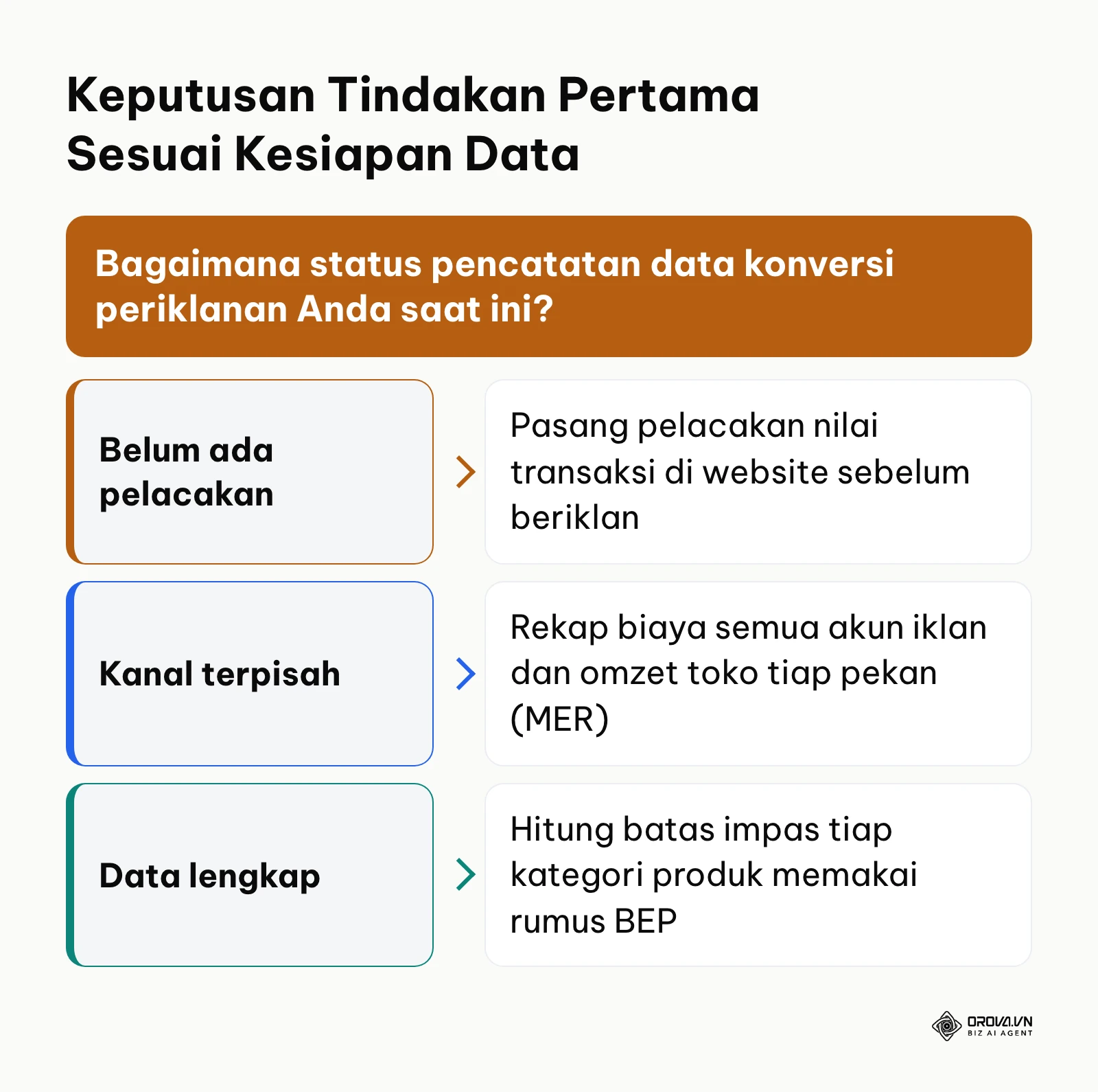 Bagan pohon keputusan menentukan langkah awal optimasi efisiensi iklan