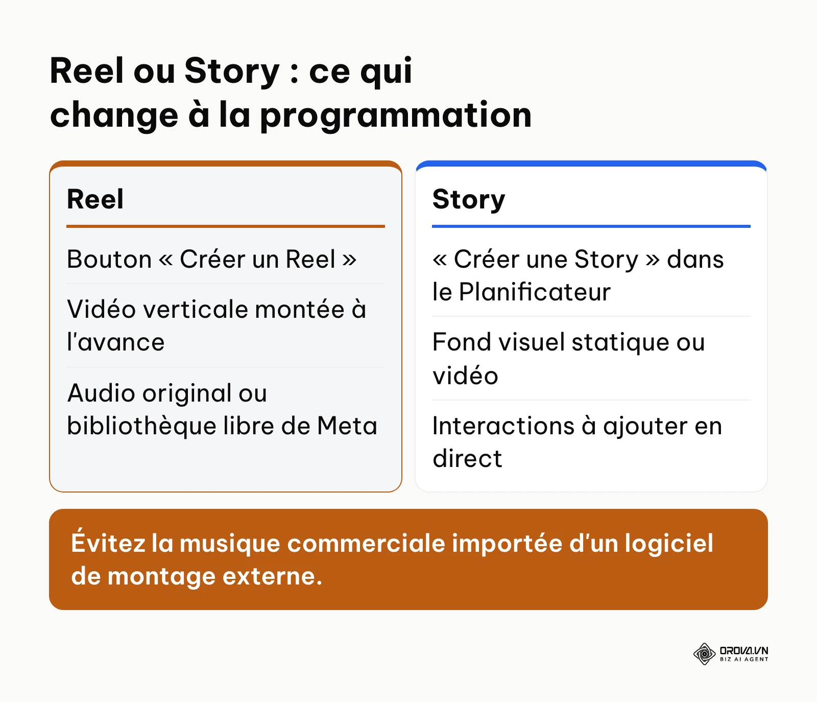 Comparaison de la programmation d'un Reel et d'une Story dans Meta Business Suite