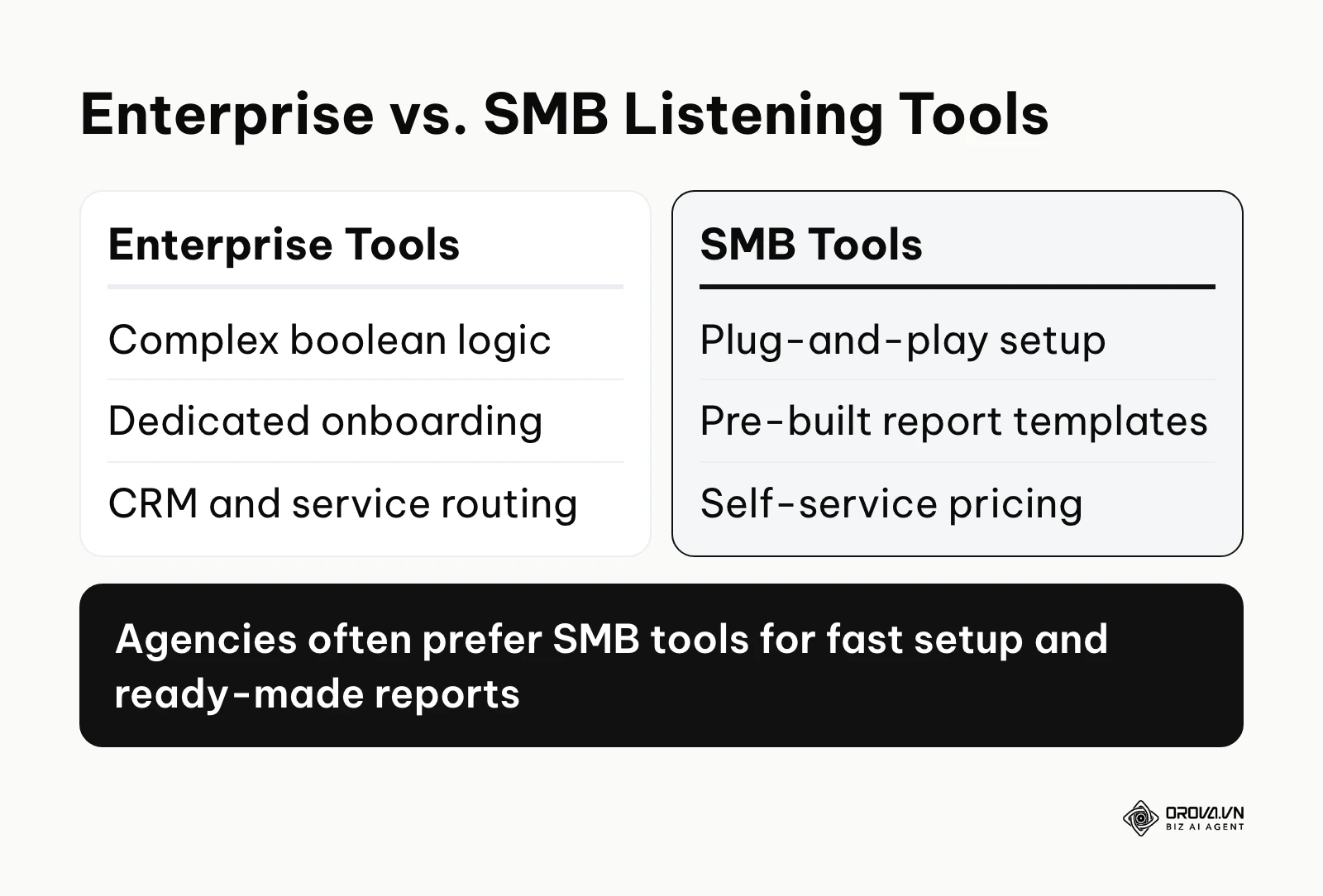 Comparison table between enterprise and SMB social listening tools focusing on setup and complexity