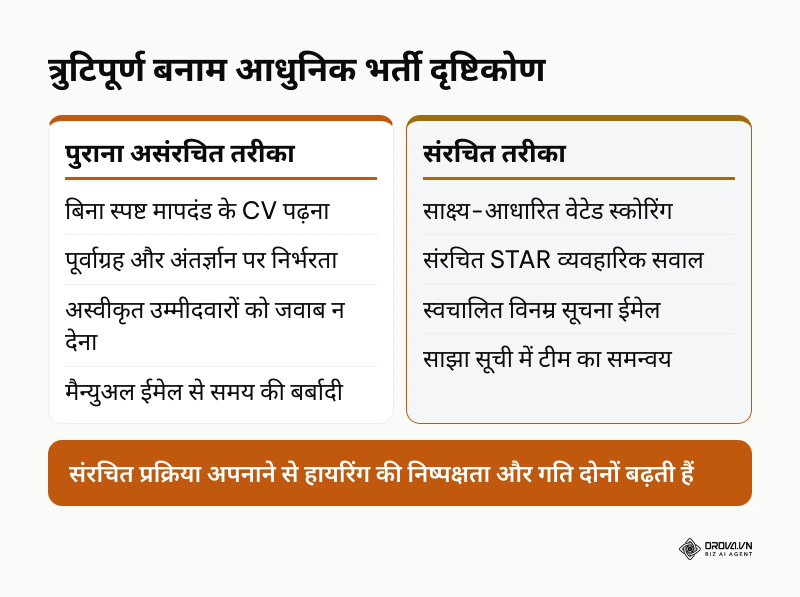 पारंपरिक और आधुनिक भर्ती दृष्टिकोण की आमने-सामने तुलना