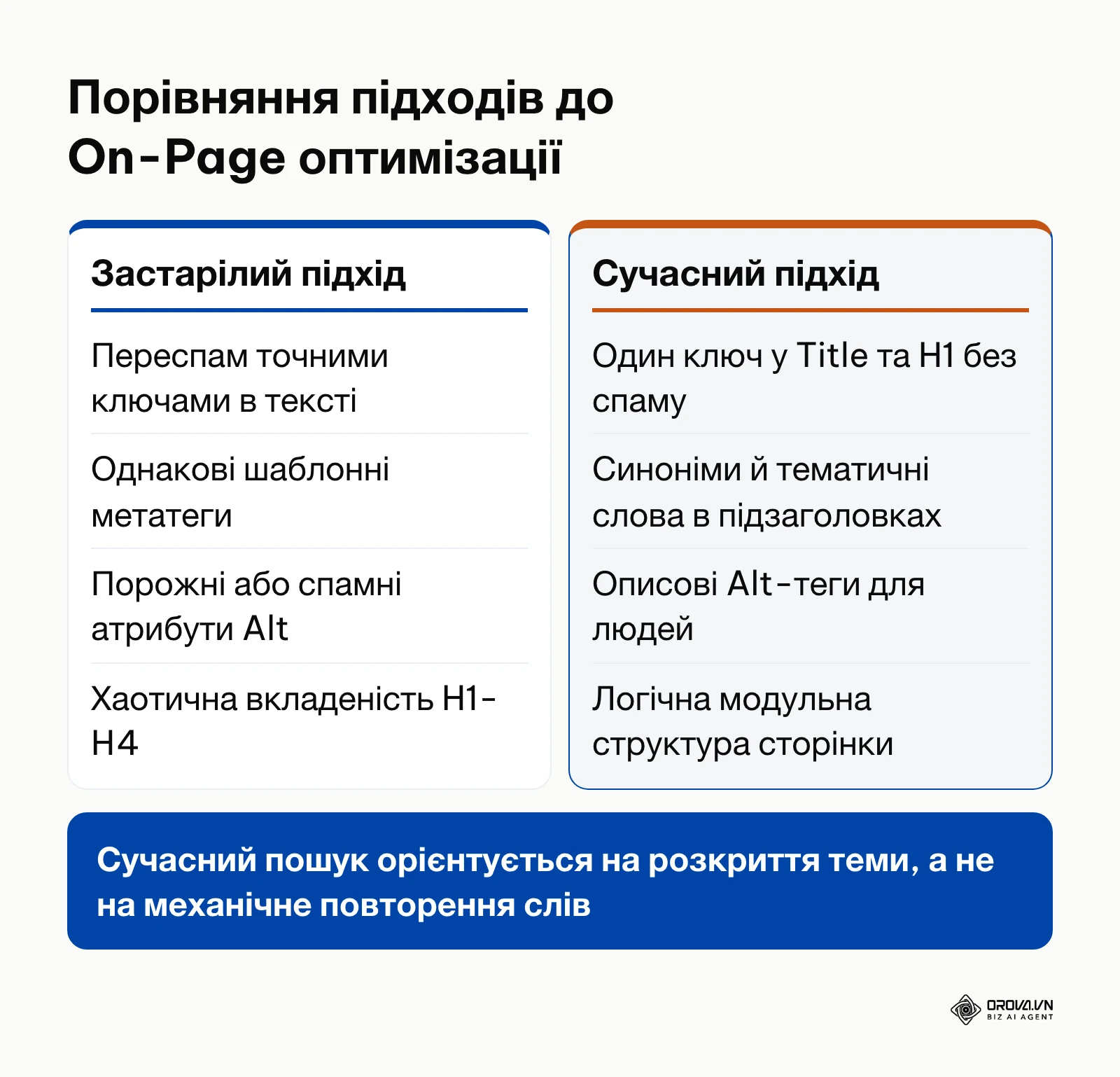 Порівняльна таблиця застарілих та сучасних методів внутрішньої оптимізації
