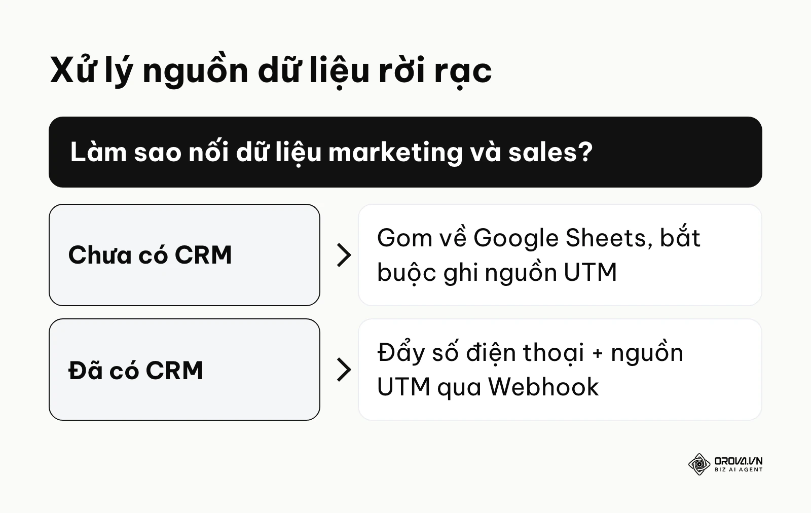 Khung quyết định cách giải quyết sự phân mảnh dữ liệu giữa các phòng ban