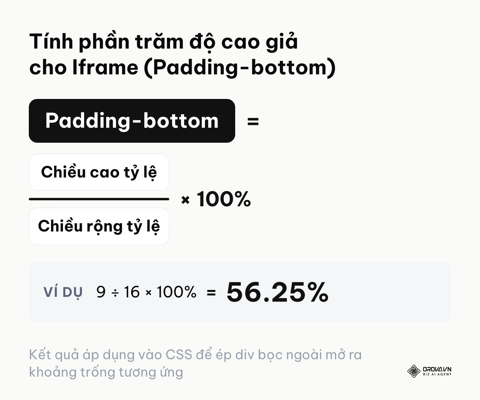 Công thức toán học tính tỷ lệ phần trăm padding-bottom cho kỹ thuật responsive video