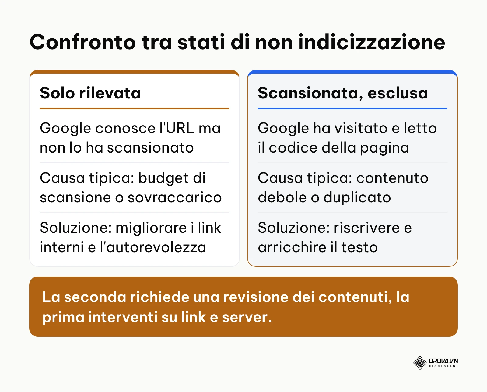Tabella comparativa tra pagina rilevata e pagina scansionata ma non indicizzata