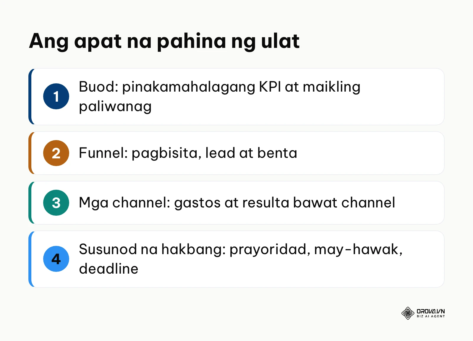 Ang apat na pahina ng marketing report: buod, funnel, mga channel at susunod na hakbang