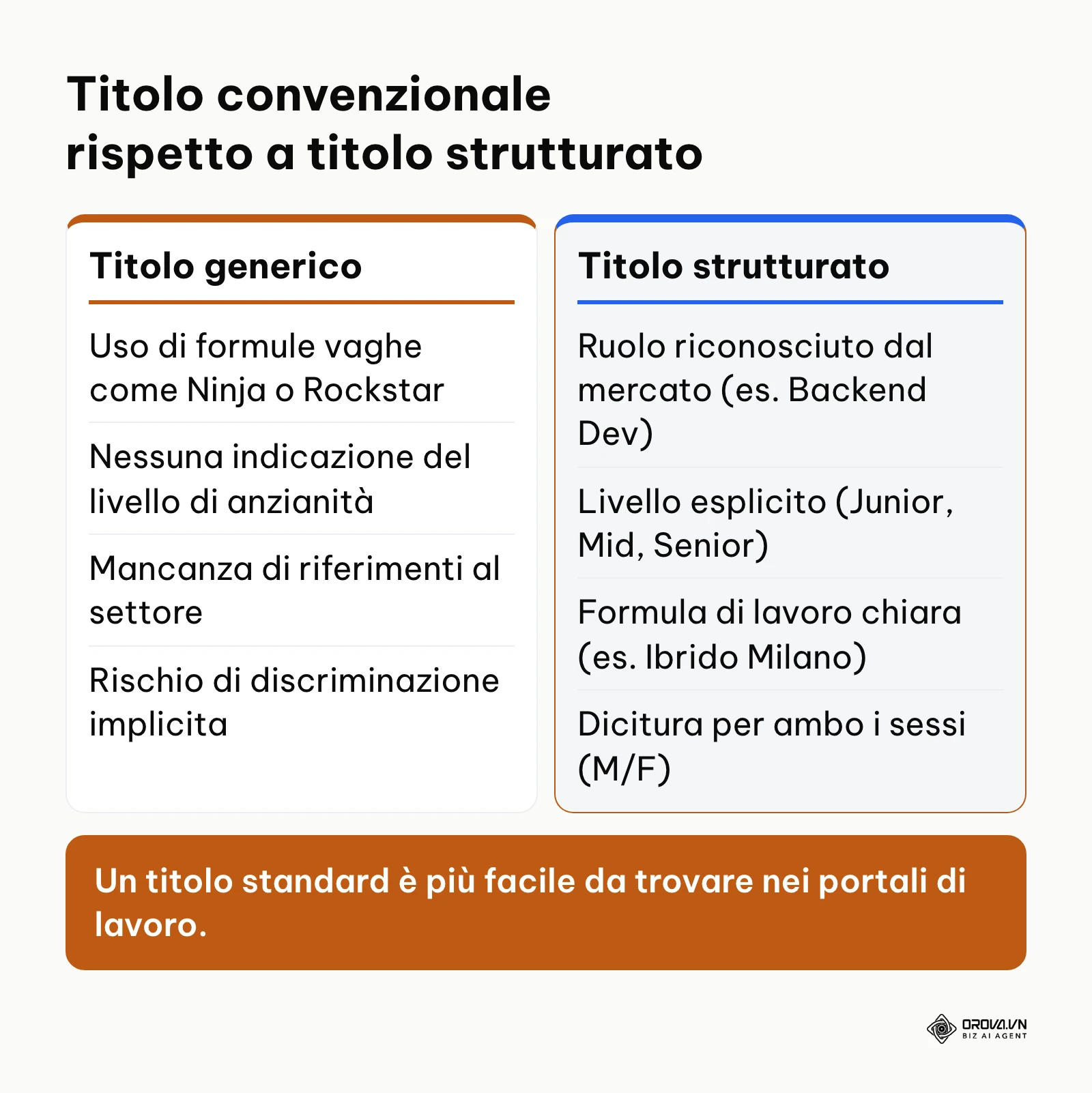 Confronto tra titoli di lavoro generici e titoli strutturati conformi alle norme