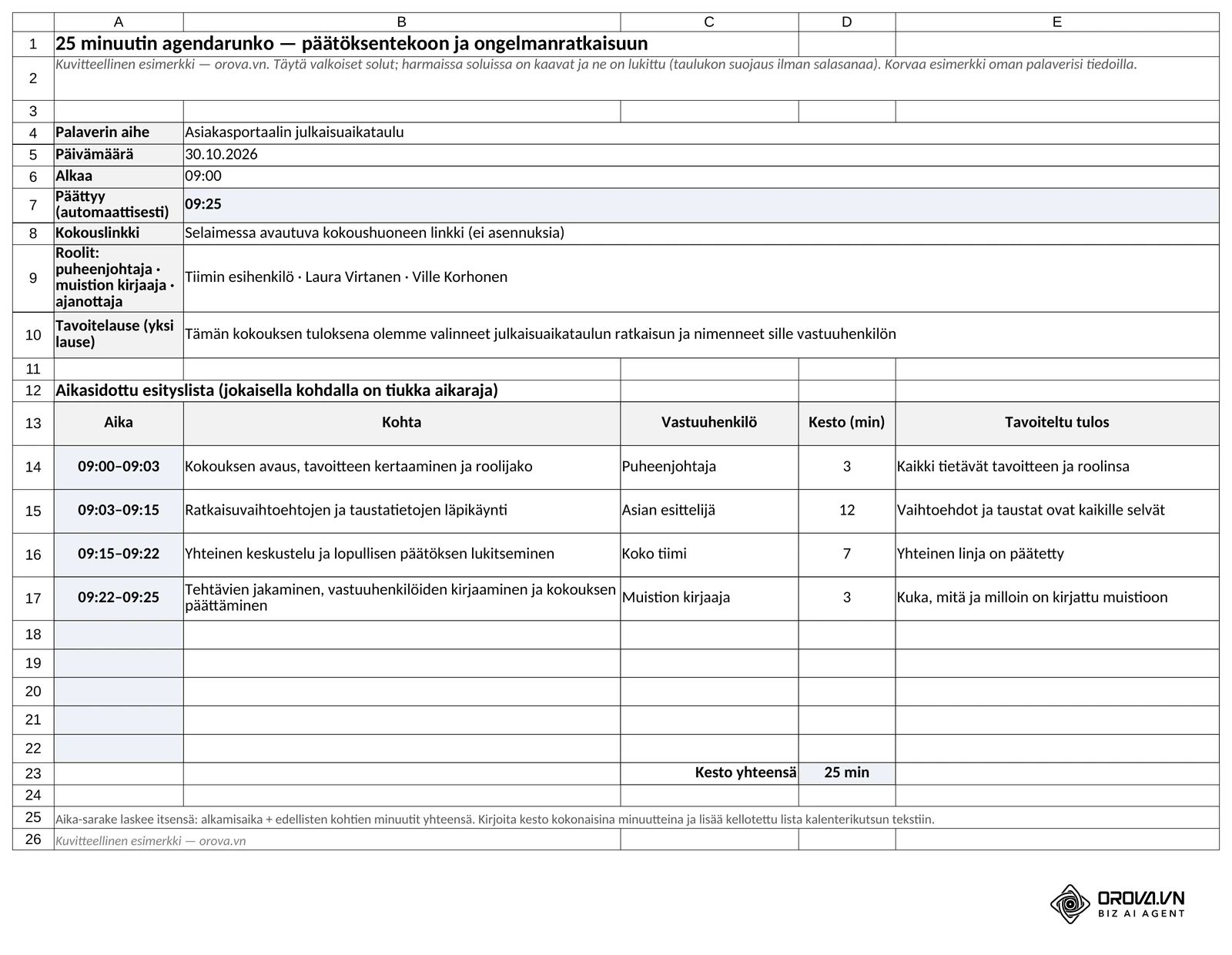 Excel-pohjan välilehti ”Esityslista 25 min”: palaverin aihe, päivämäärä, alkamisaika, kokouslinkki, roolit ja tavoitelause, niiden alla neljä aikasidottua kohtaa vastuuhenkilöineen ja tavoiteltuine tuloksineen; ajat 09:00–09:25 ja päättymisaika lasketaan automaattisesti.