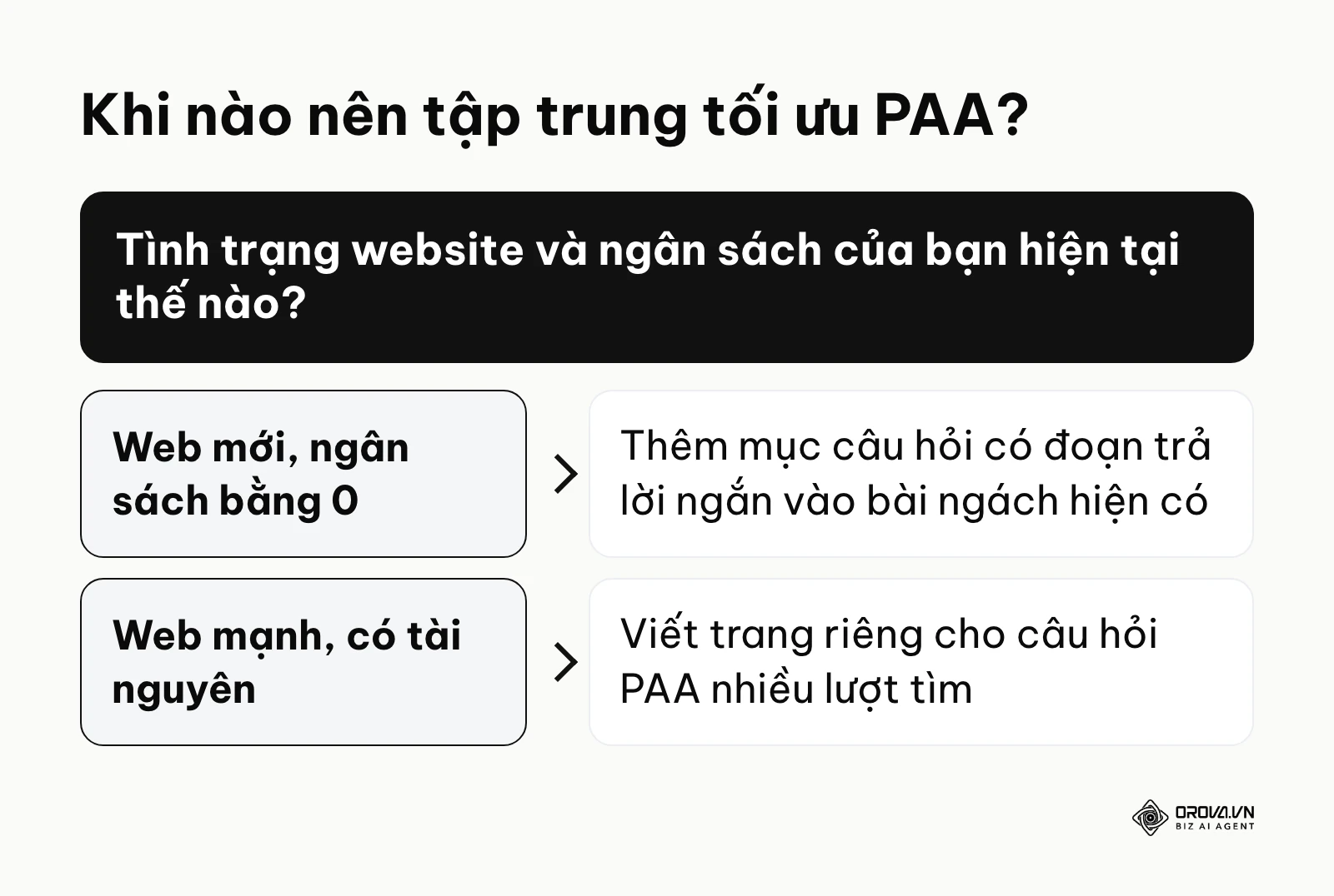 Khung quyết định chiến lược phân bổ nguồn lực tối ưu PAA dựa trên tình trạng website