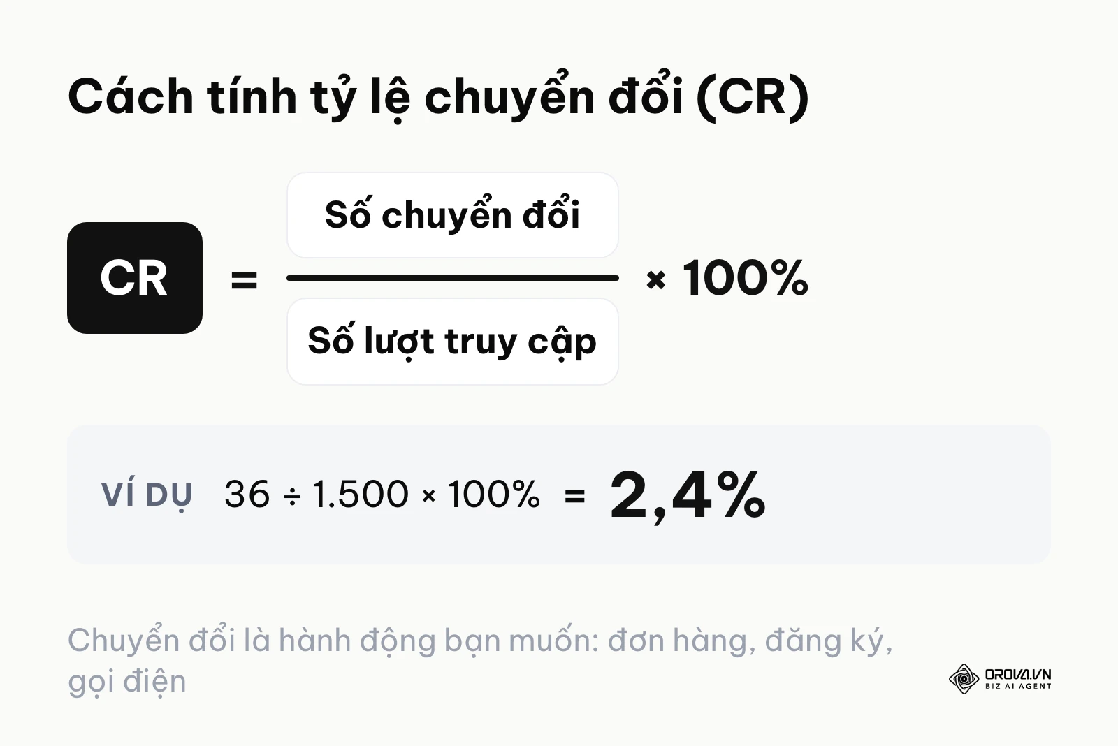 Công thức tính tỷ lệ chuyển đổi trên trang đích kèm ví dụ 36 đơn trên 1.500 lượt truy cập