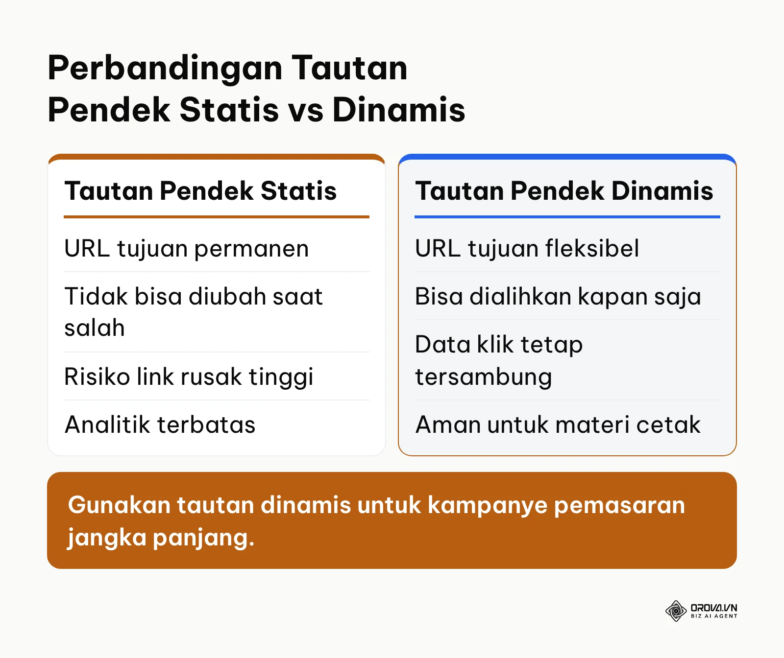 Tabel komparasi kelebihan dan kekurangan tautan pendek statis versus dinamis