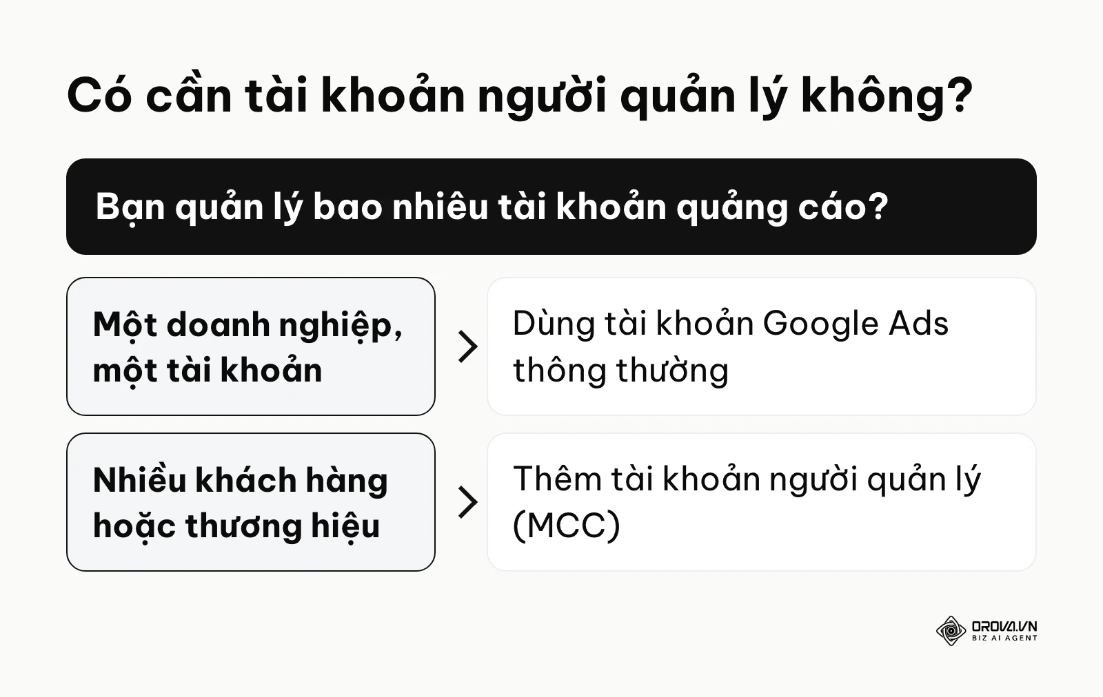 Khung quyết định có cần tài khoản người quản lý MCC hay không