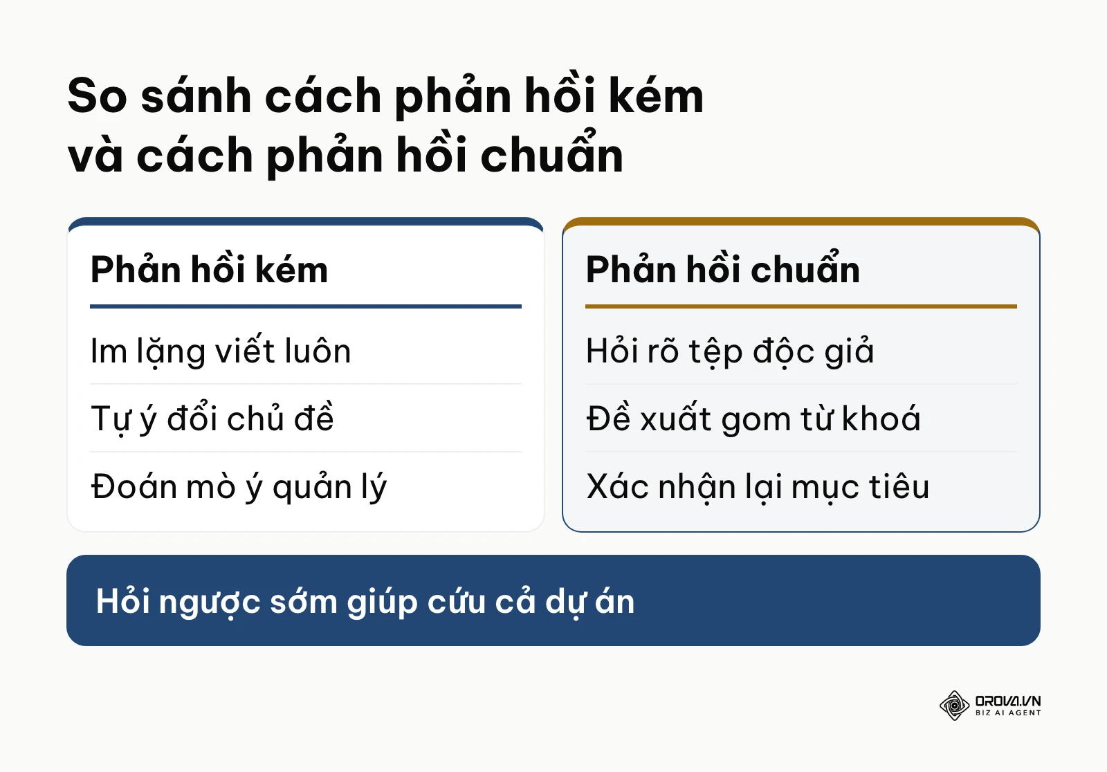 Bảng so sánh hành vi phản hồi của người viết khi nhận được tài liệu định hướng