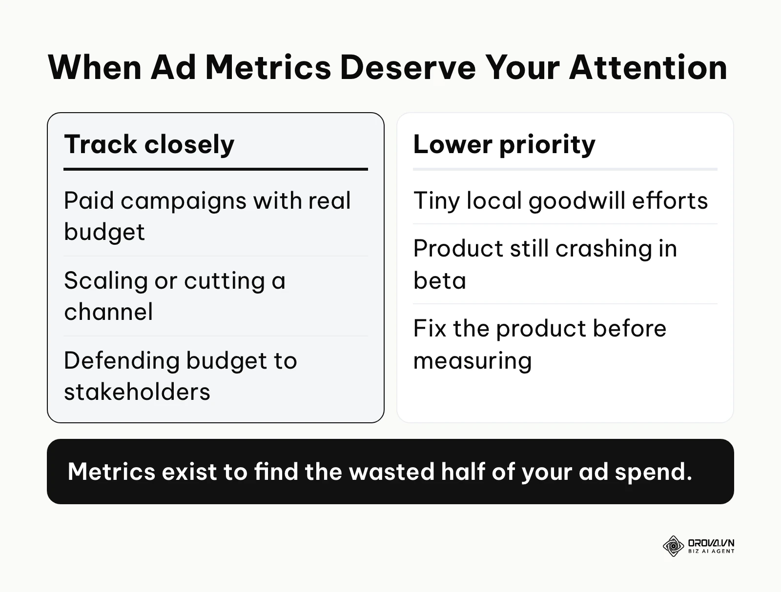 Comparison of situations where ad performance metrics matter and where they are a lower priority.