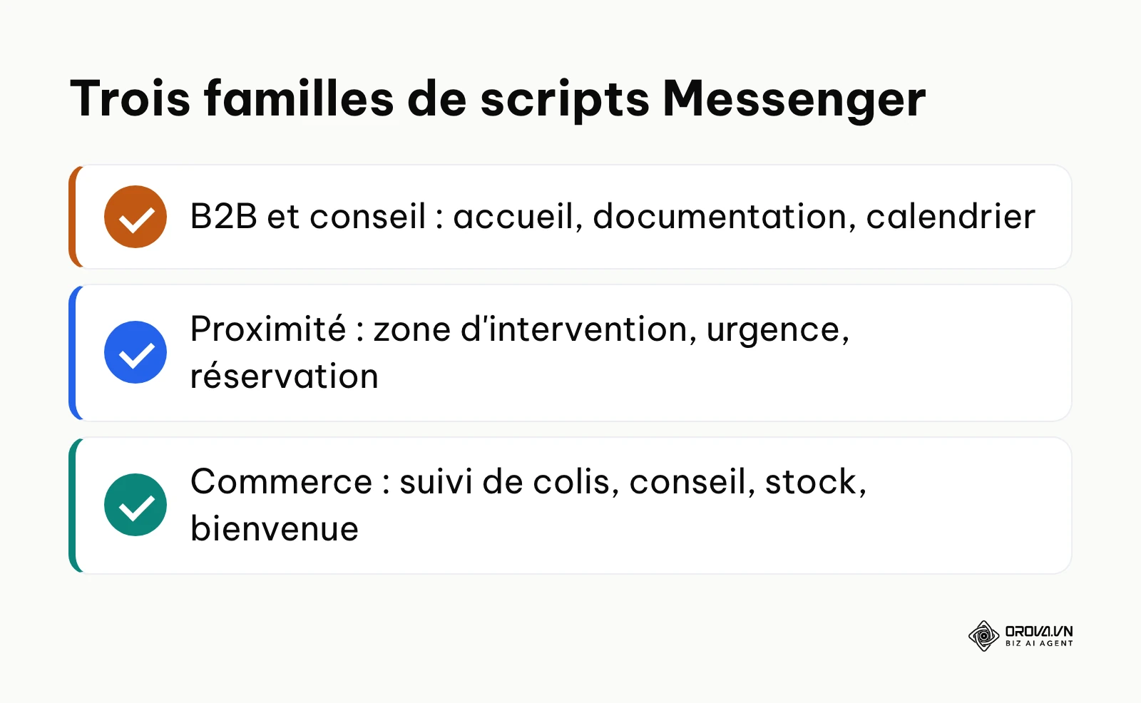 Récapitulatif des trois familles de modèles de scripts Messenger selon le secteur d'activité.