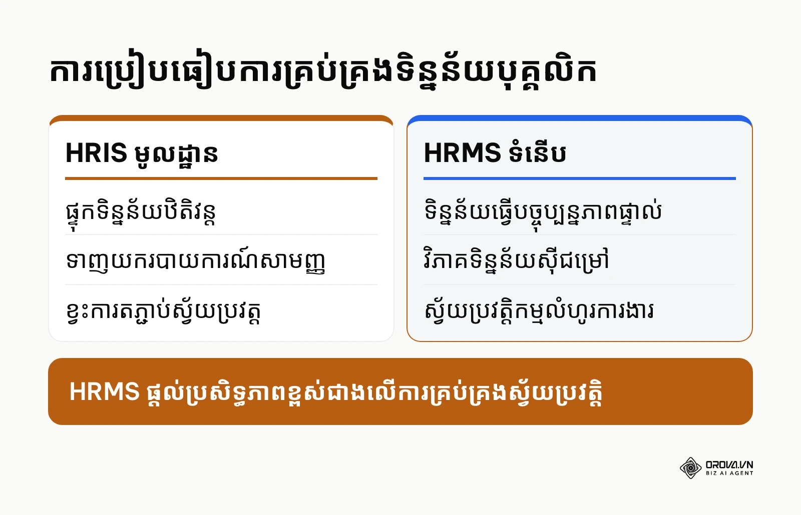 តារាងប្រៀបធៀបការគ្រប់គ្រងទិន្នន័យរវាង HRIS និង HRMS