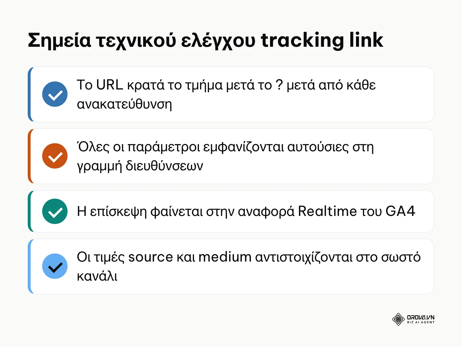 Σύνοψη τεχνικού ελέγχου για την πιστοποίηση της ορθής λειτουργίας των παραμέτρων παρακολούθησης.