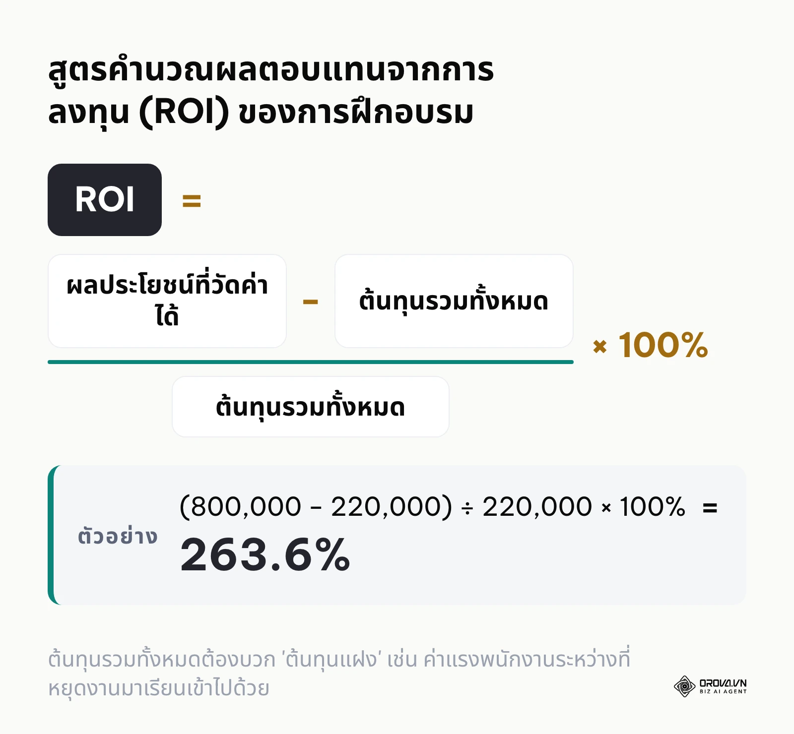 สูตรคณิตศาสตร์สำหรับการคำนวณ ROI ของโปรแกรมฝึกอบรม