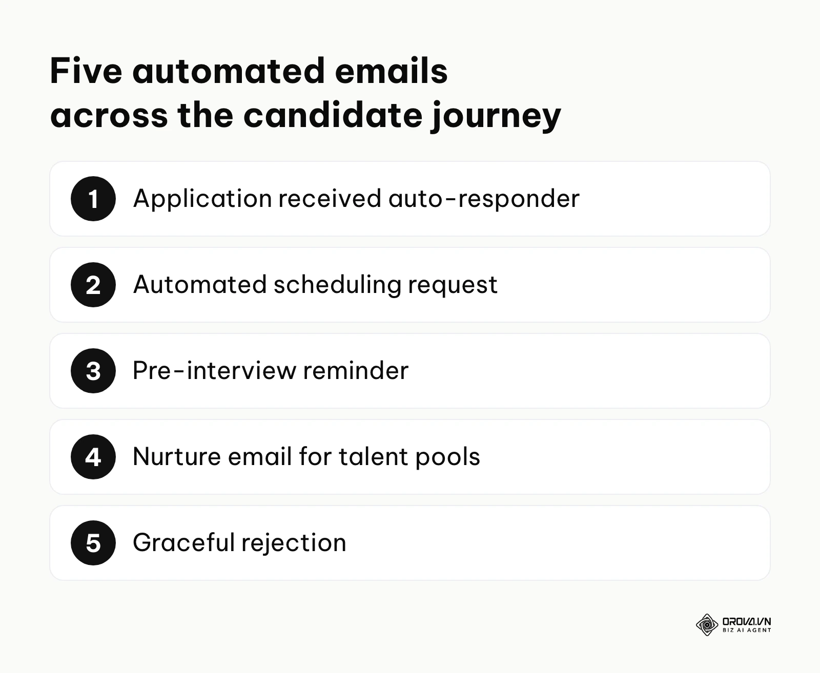 A numbered list of the five recruitment automation email templates: application received, scheduling request, reminder, talent pool nurture and rejection.