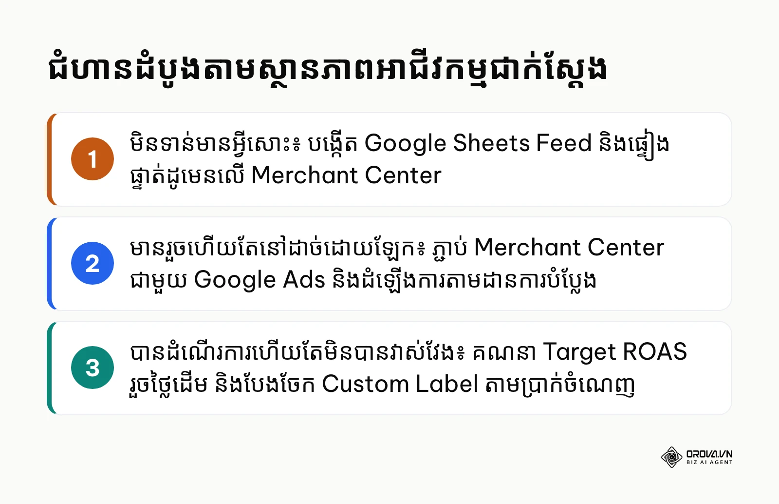 សង្ខេបជំហានដំបូងបង្អស់សម្រាប់អាជីវកម្មចាប់ផ្តើម Google Shopping Ads តាមស្ថានភាព ៣
