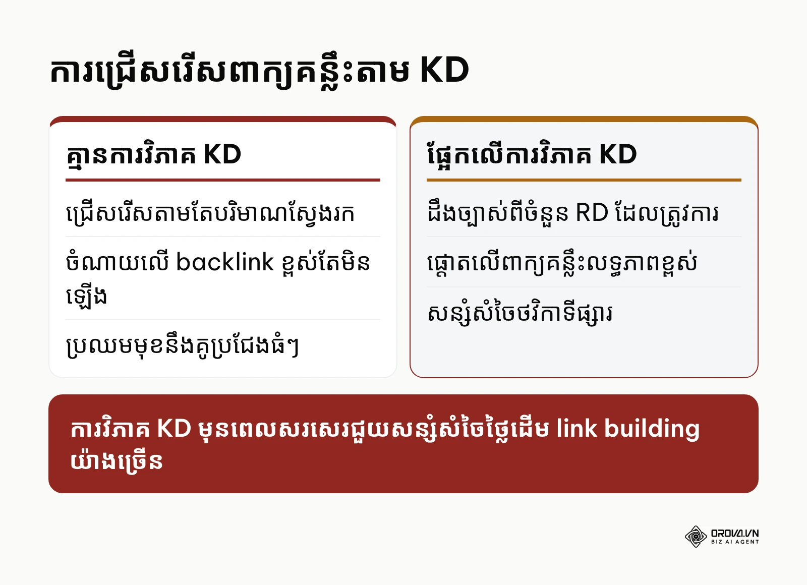 ការប្រៀបធៀបប្រសិទ្ធភាពរវាងការជ្រើសរើសពាក្យគន្លឹះមាននិងគ្មាន KD
