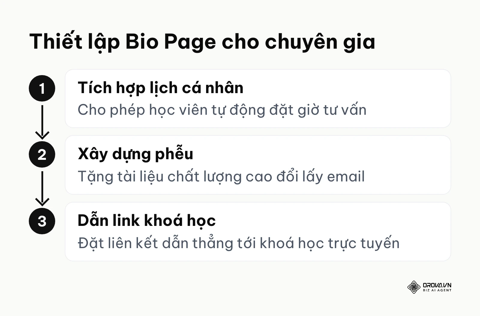 Quy trình 3 bước cho chuyên gia: Tích hợp lịch, xây dựng phễu thu thập thông tin và dẫn link khoá học.