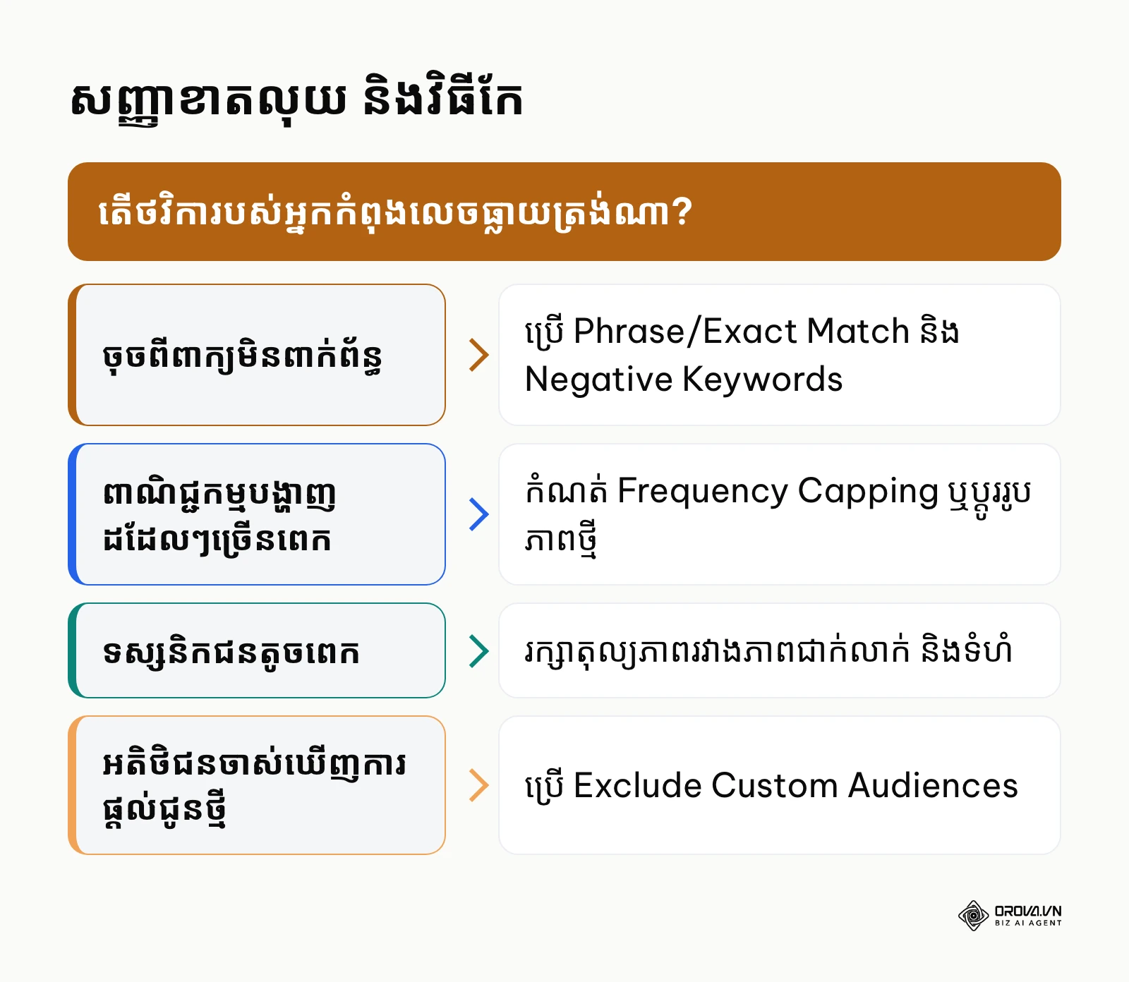 សញ្ញាខាតថវិកា និងវិធីកែក្នុងការផ្សព្វផ្សាយ