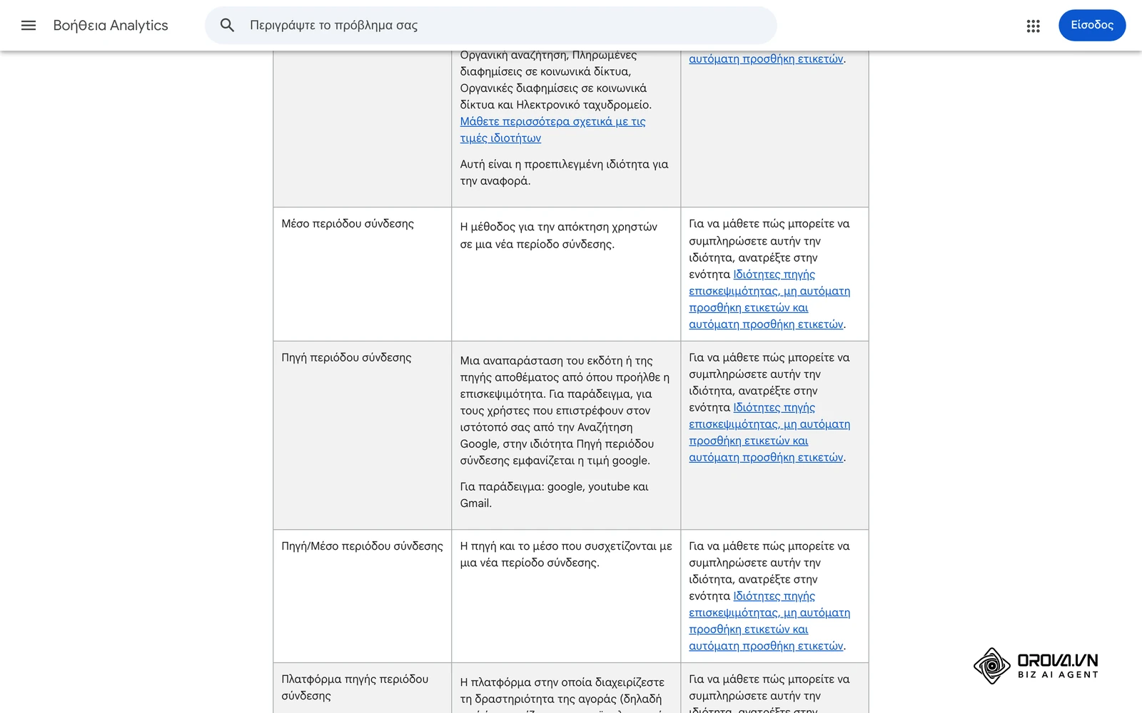 Βοήθεια Google Analytics για την αναφορά «Απόκτηση επισκεψιμότητας» του GA4: οι ιδιότητες Μέσο, Πηγή και Πηγή/Μέσο περιόδου σύνδεσης, όπου καταλήγουν οι τιμές των UTM
