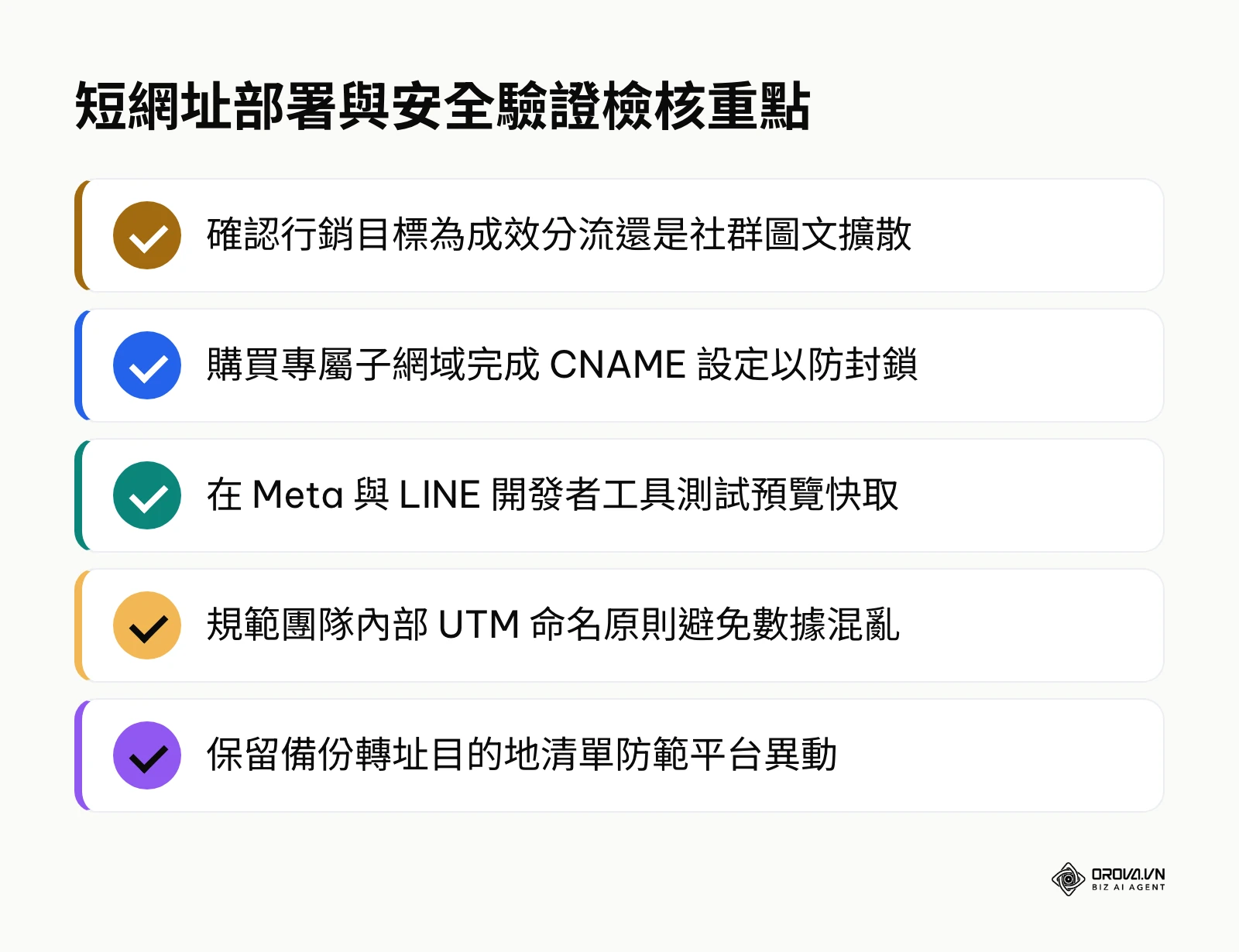 短網址建置檢查清單