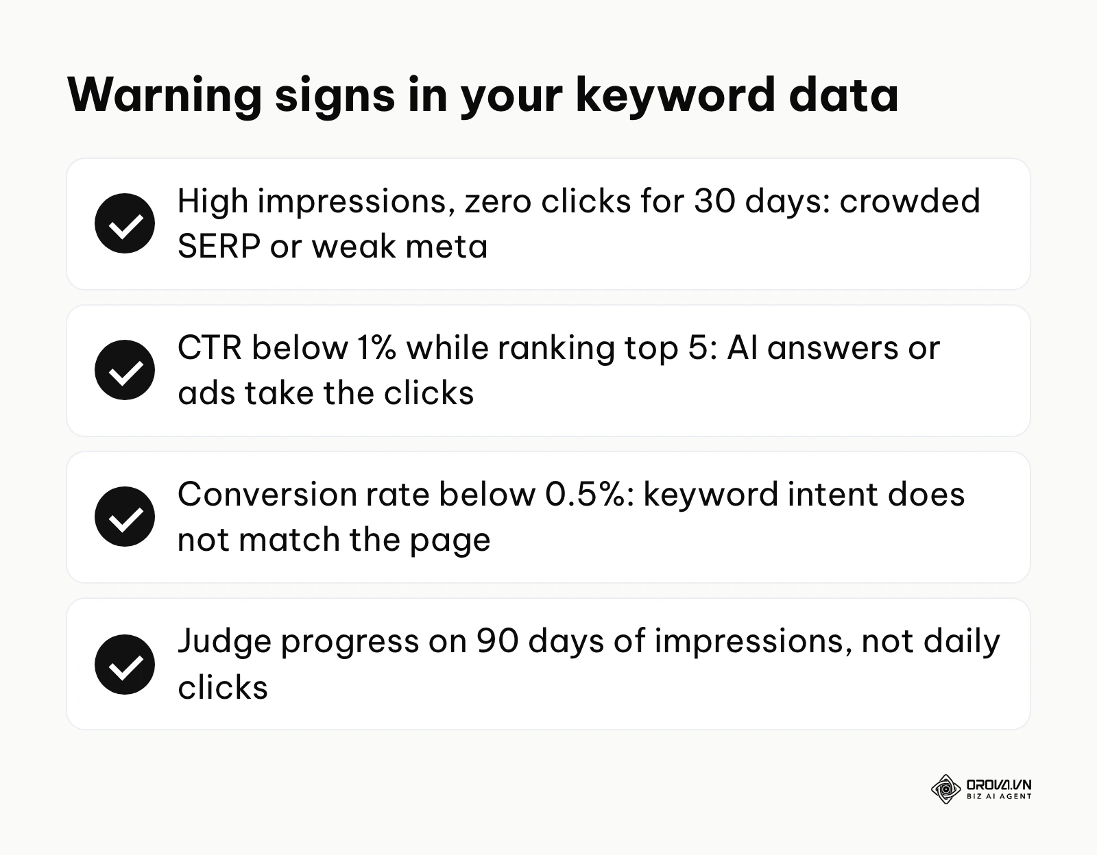 Checklist of warning signs in Google Search Console and GA4 data for a target keyword.